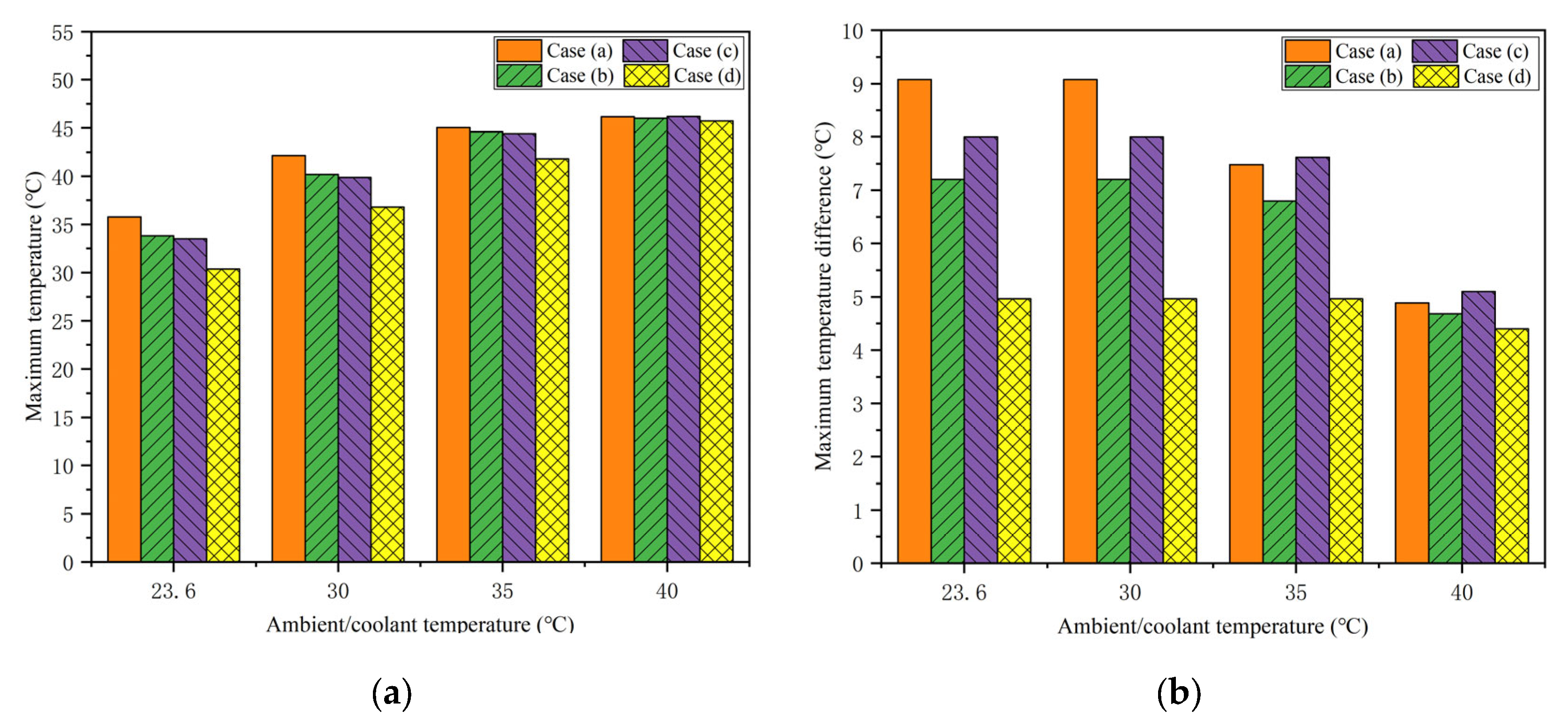 Batteries 09 00287 g011 Batteries 09 00287 g011