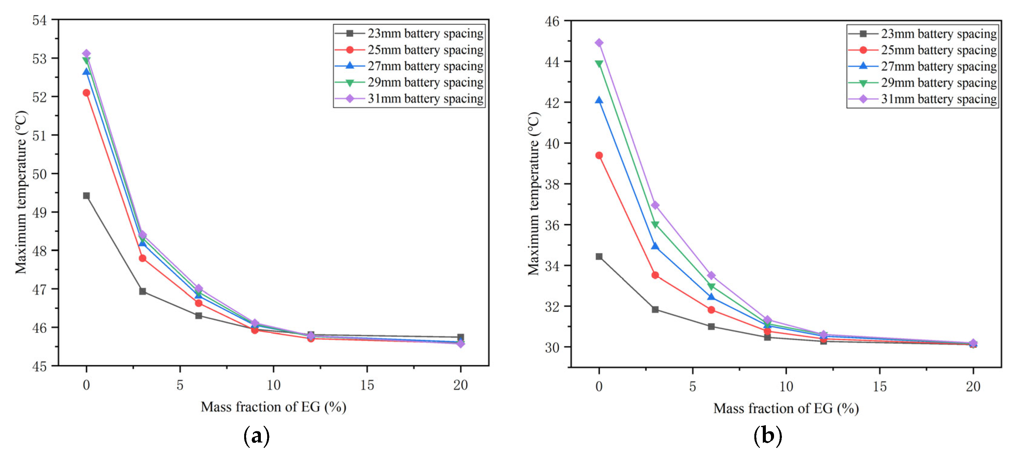 Batteries 09 00287 g012 Batteries 09 00287 g012
