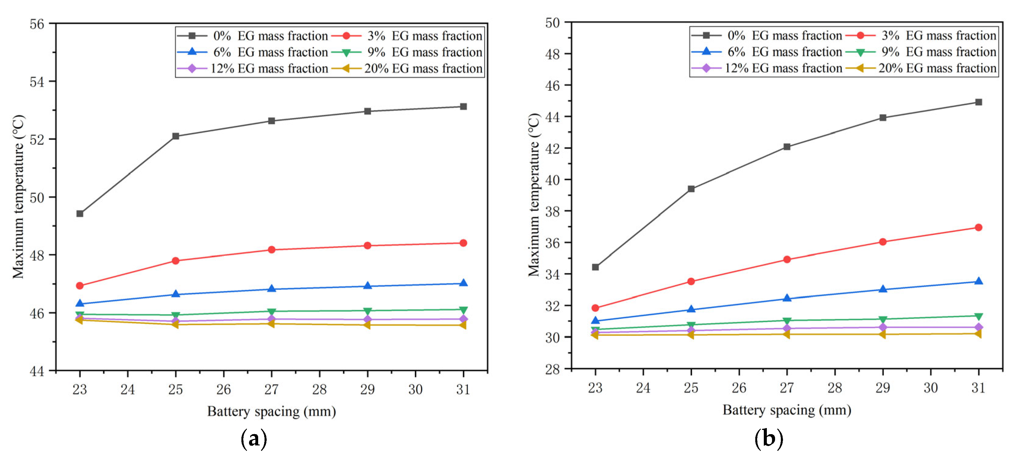Batteries 09 00287 g016 Batteries 09 00287 g016