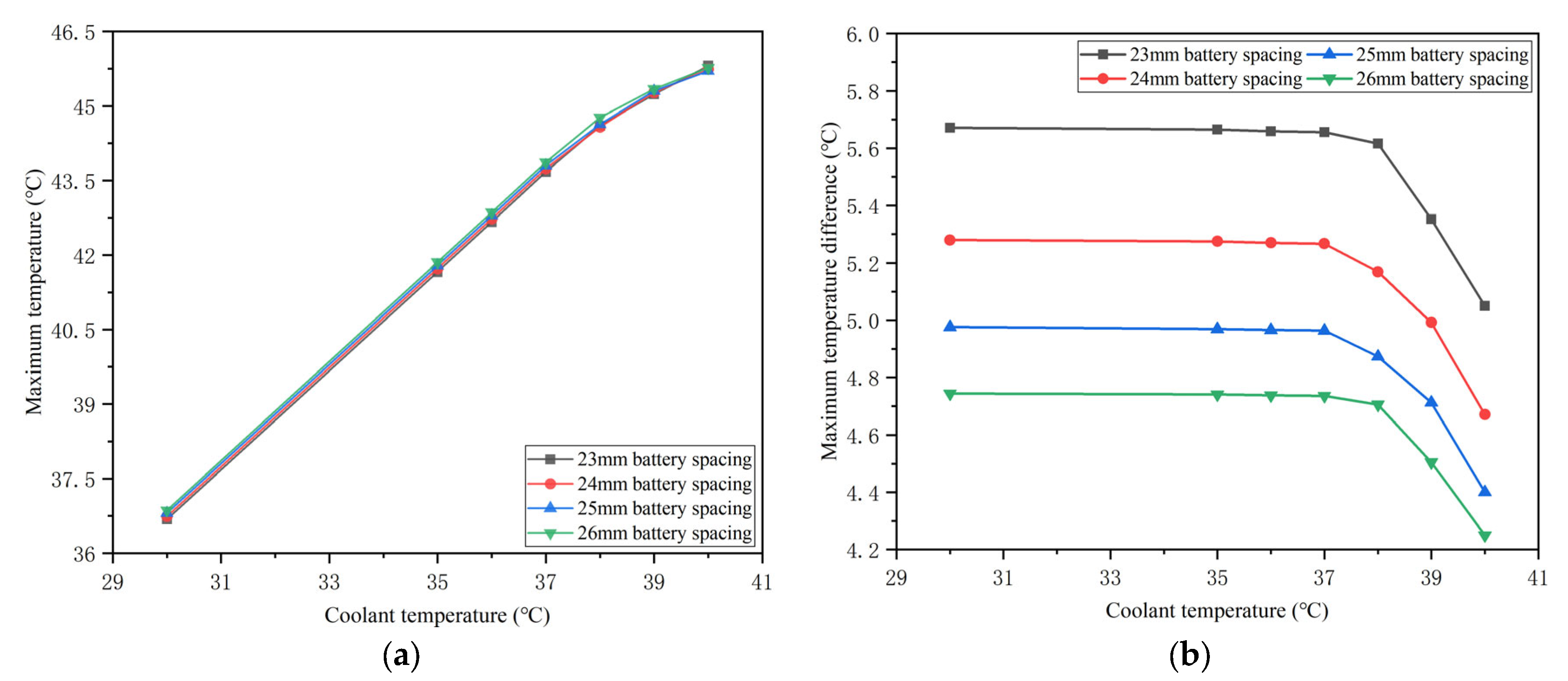 Batteries 09 00287 g020 Batteries 09 00287 g020