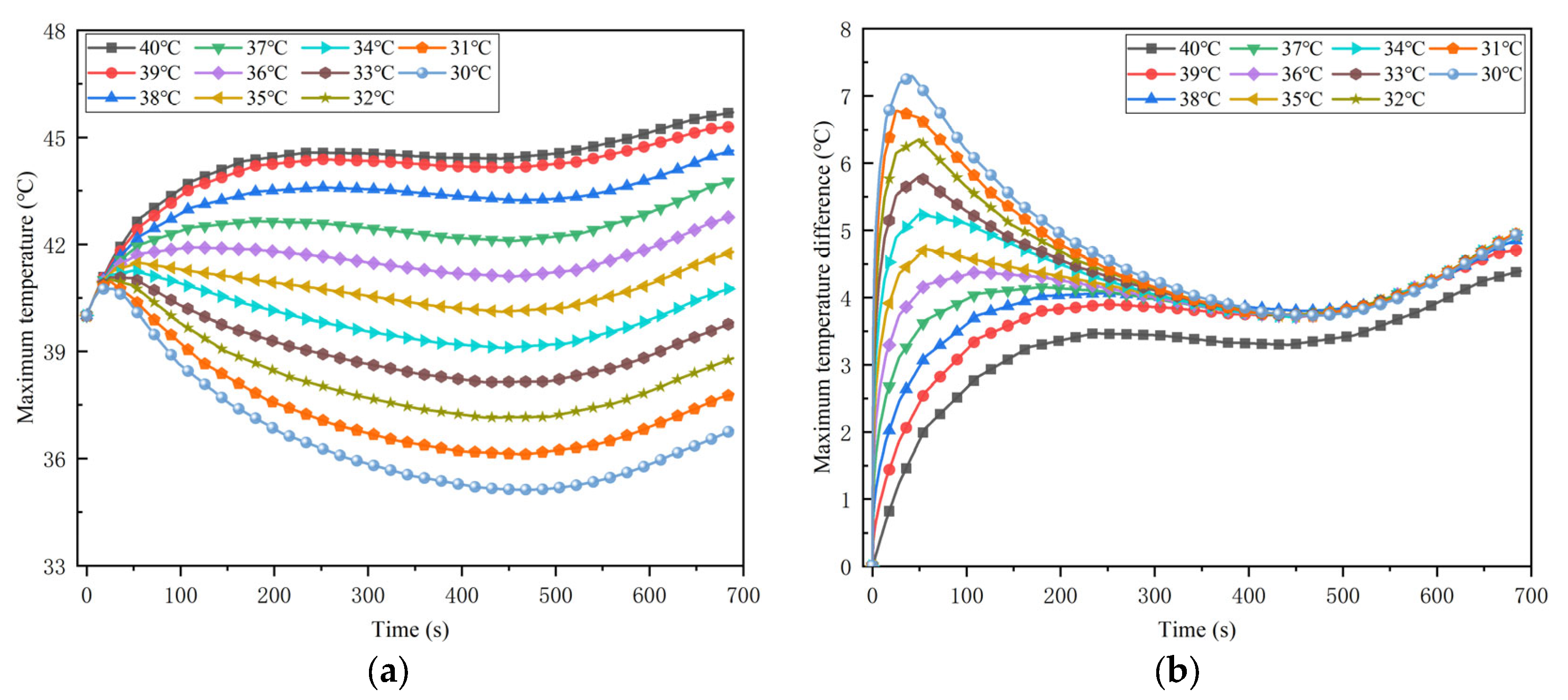 Batteries 09 00287 g021 Batteries 09 00287 g021