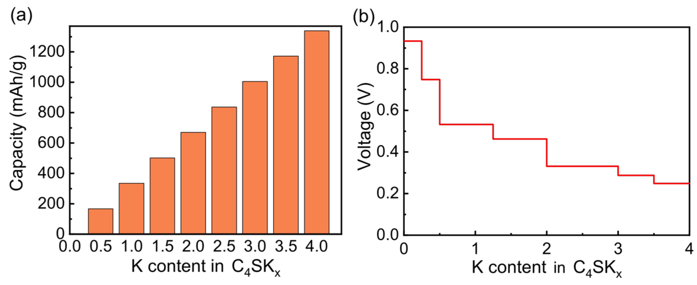 Batteries 09 00288 g006 Batteries 09 00288 g006