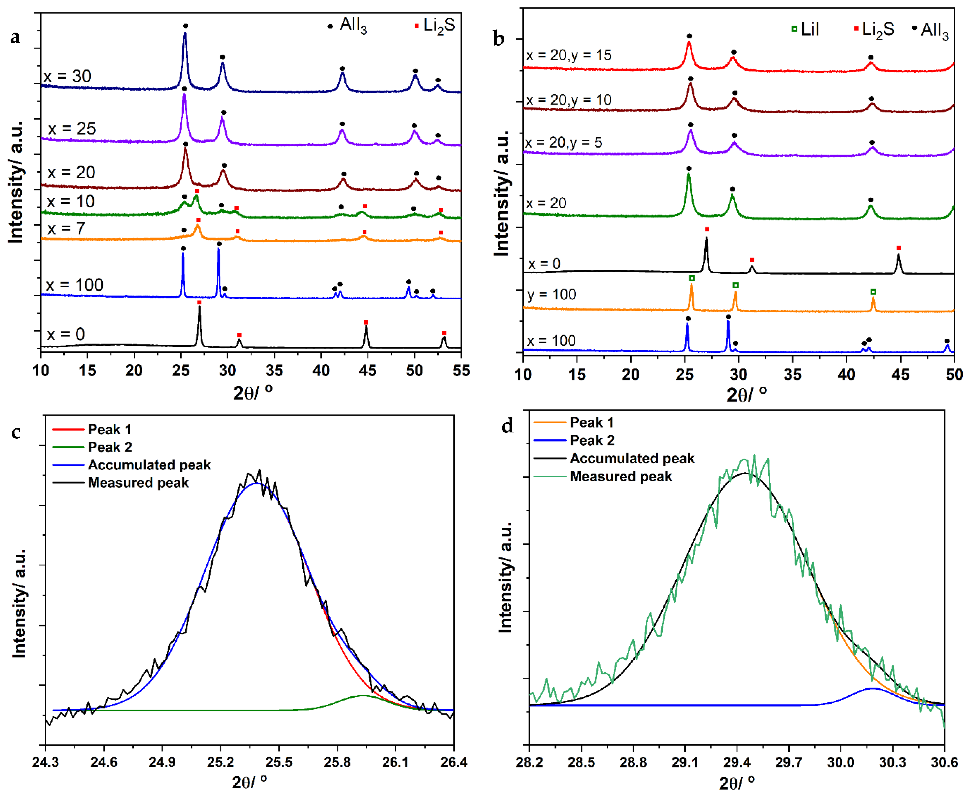 Batteries 09 00290 g001 Batteries 09 00290 g001