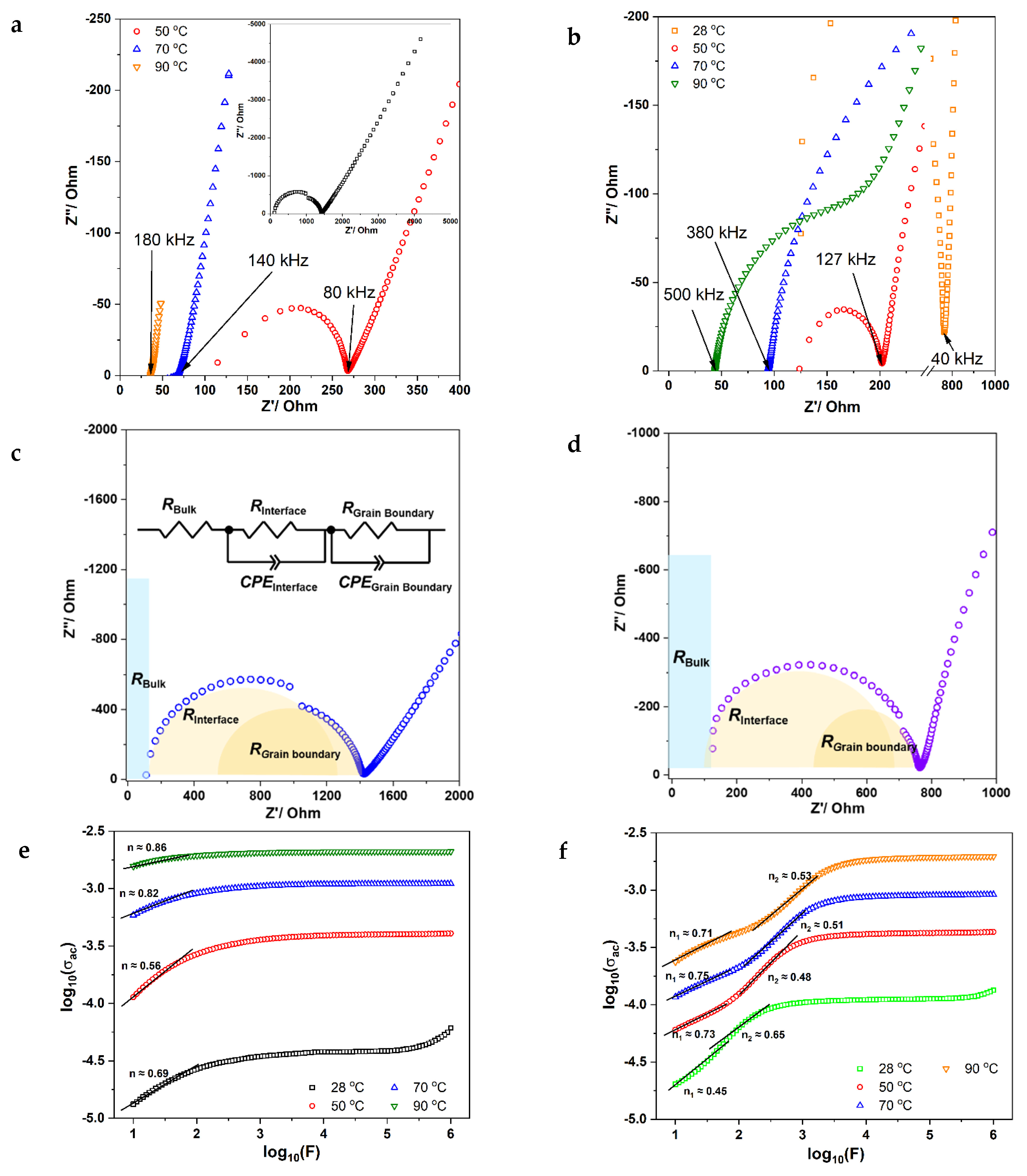 Batteries 09 00290 g004 Batteries 09 00290 g004