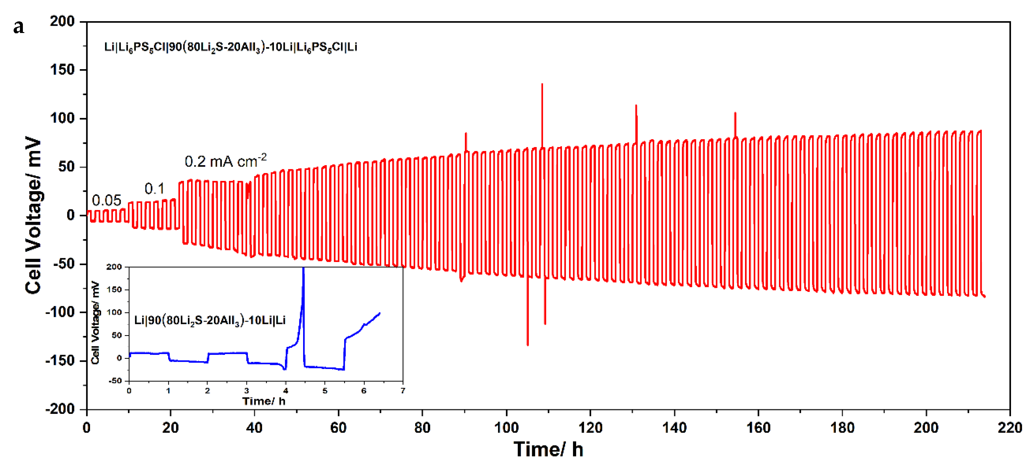Batteries 09 00290 g005a Batteries 09 00290 g005a