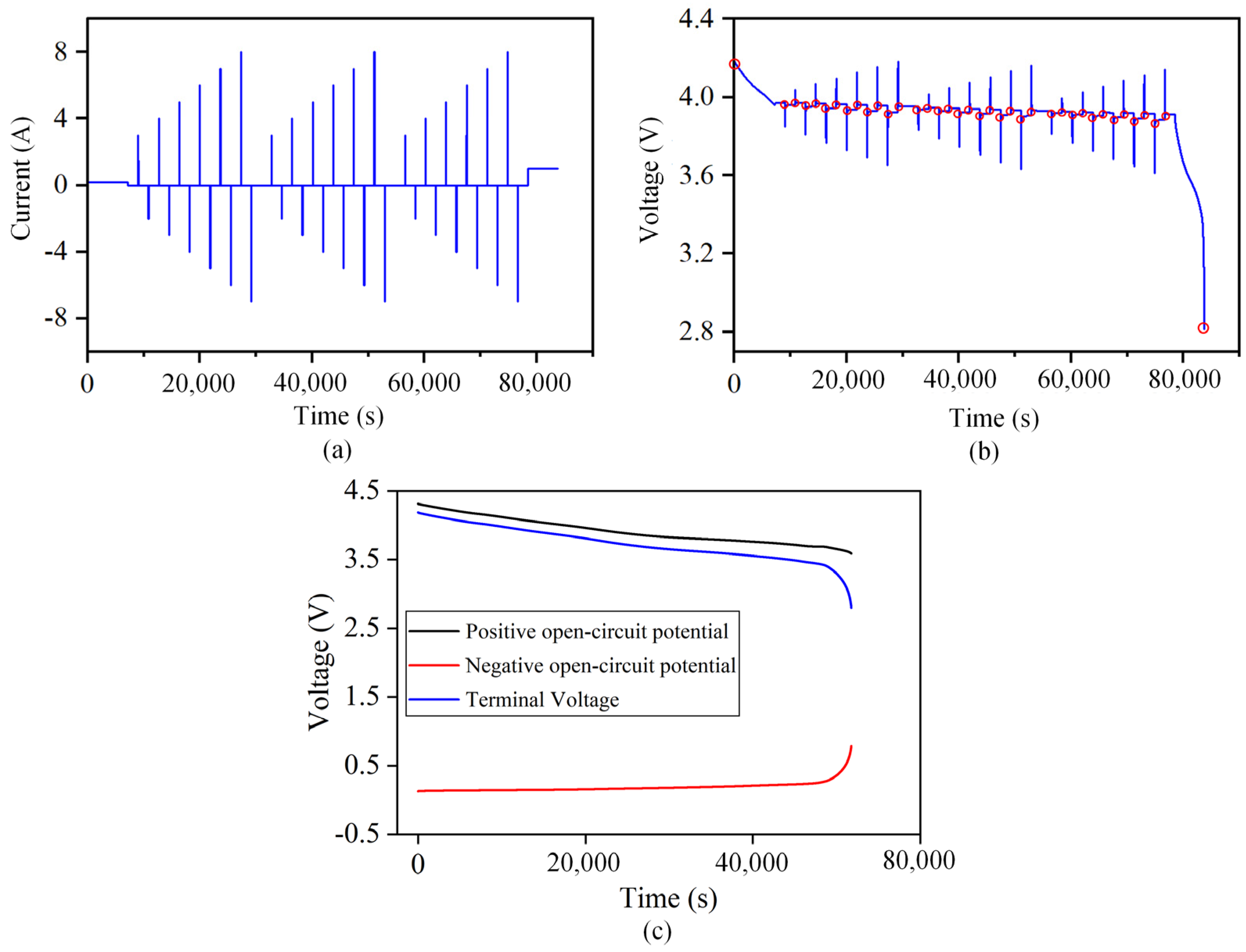 Batteries 09 00291 g003