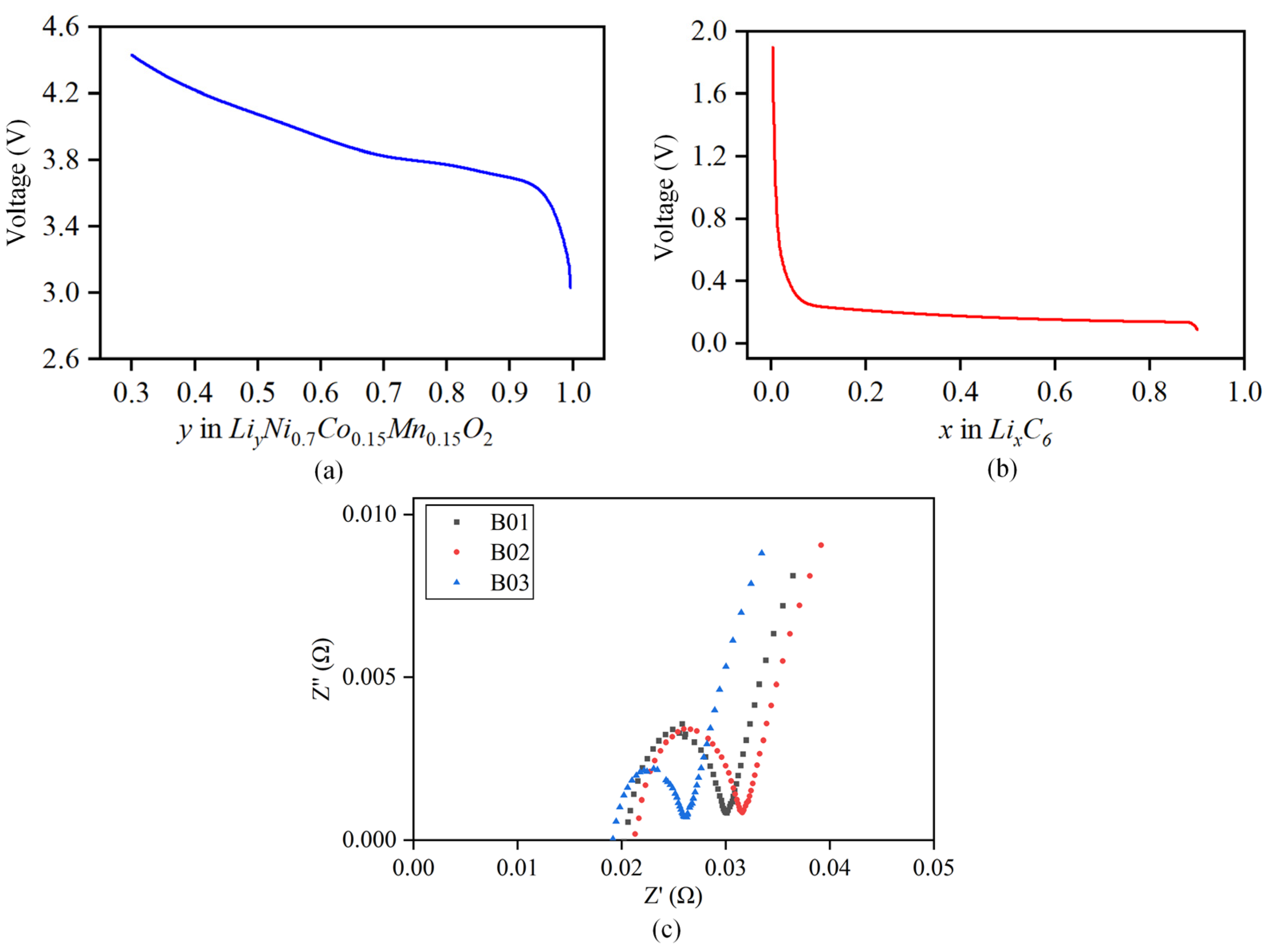 Batteries 09 00291 g004