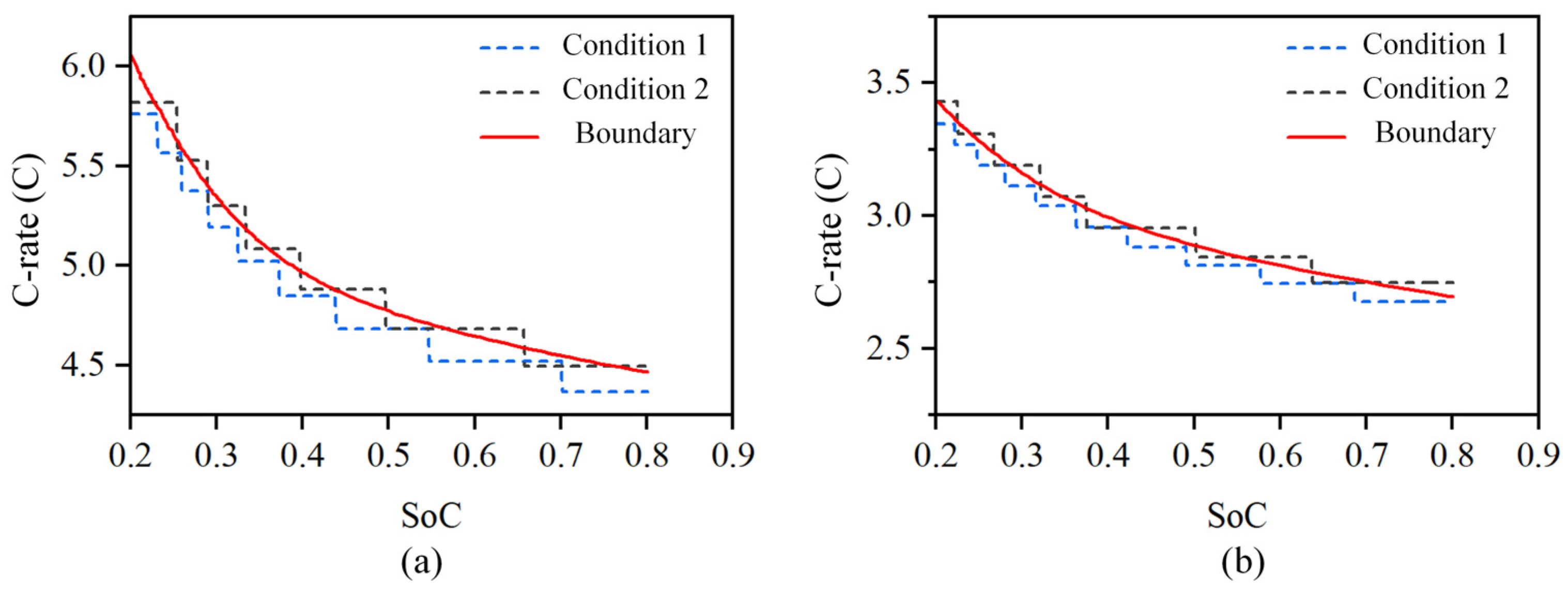 Batteries 09 00291 g011