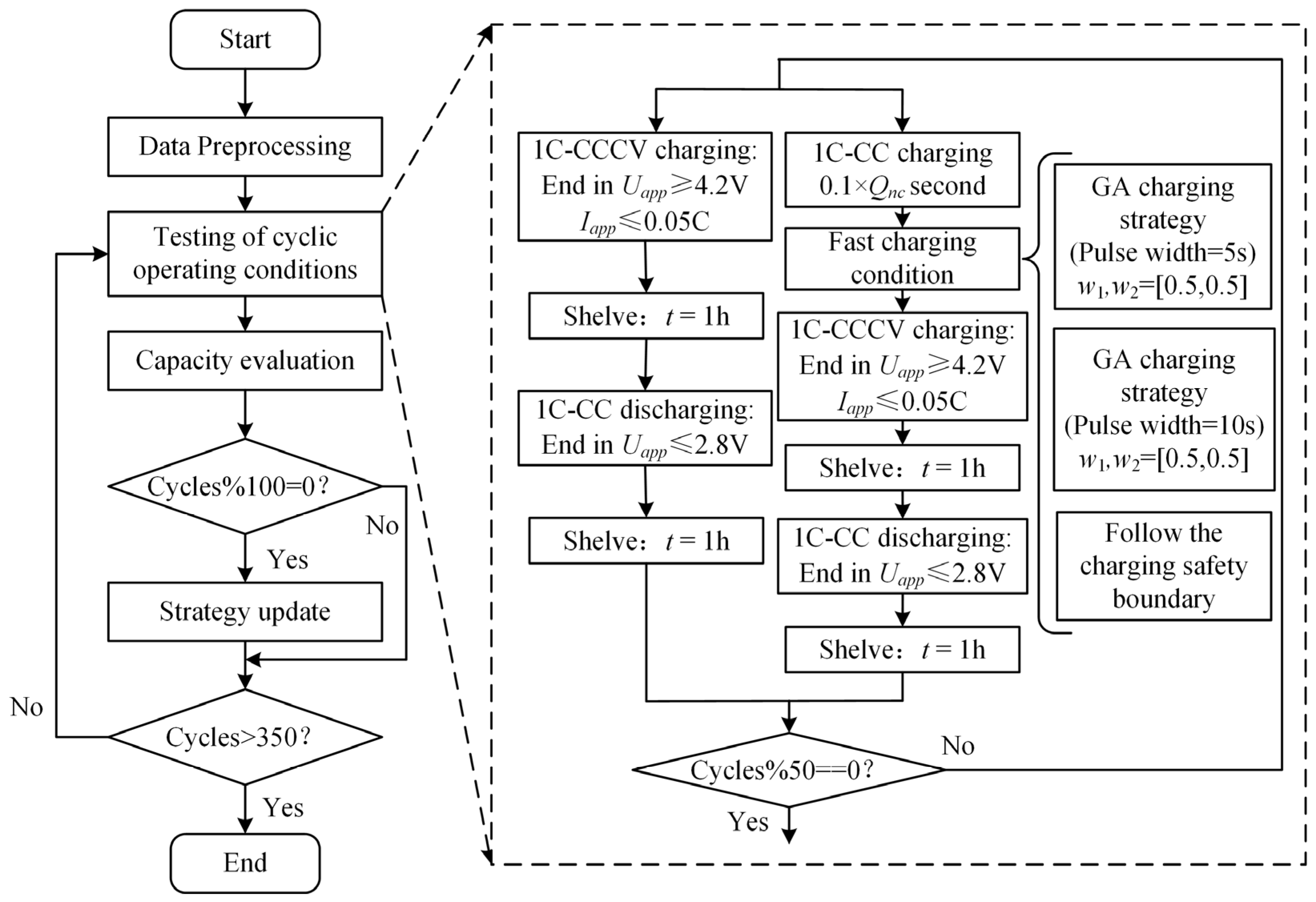 Batteries 09 00291 g013