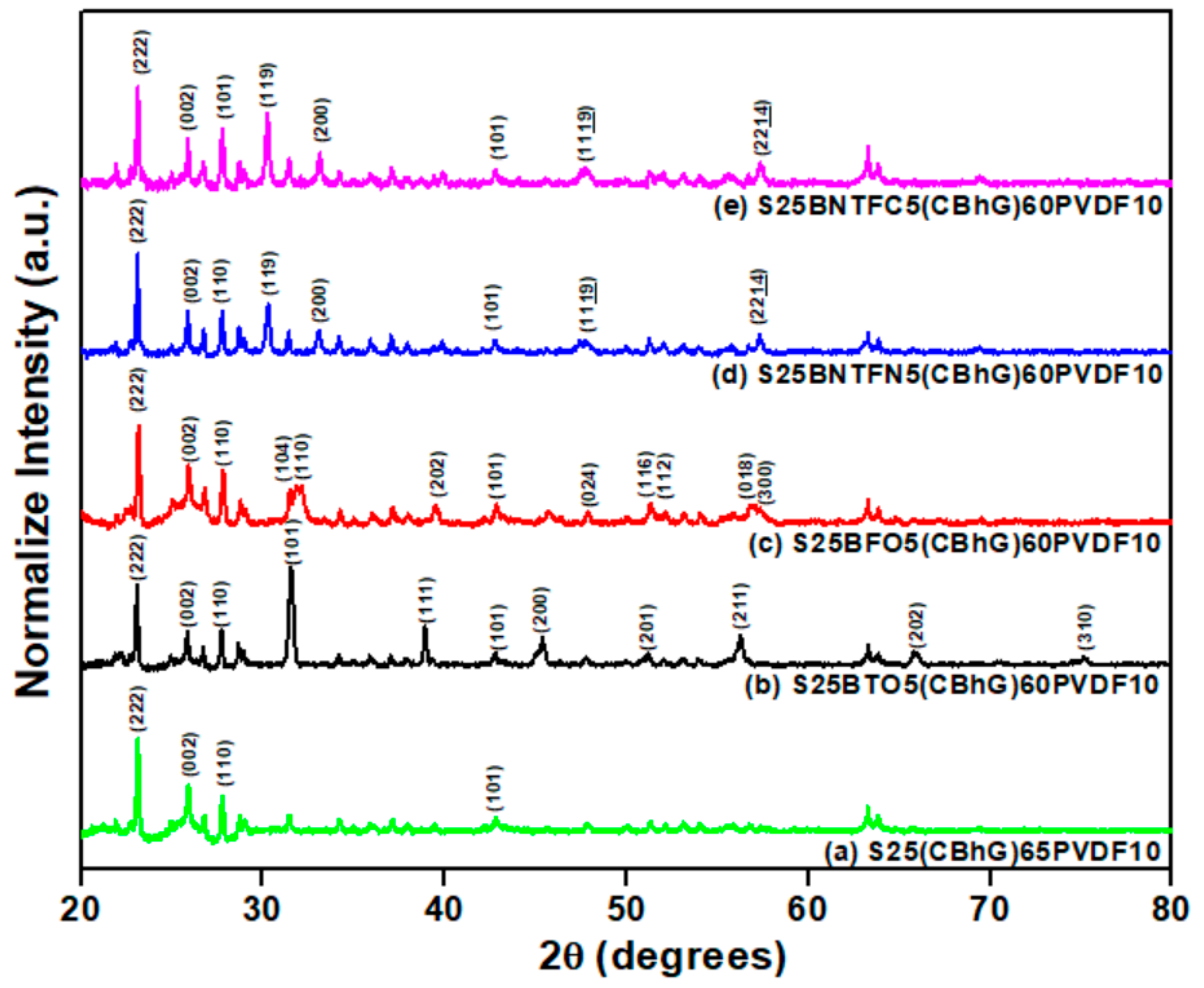 Batteries 09 00293 g001 Batteries 09 00293 g001