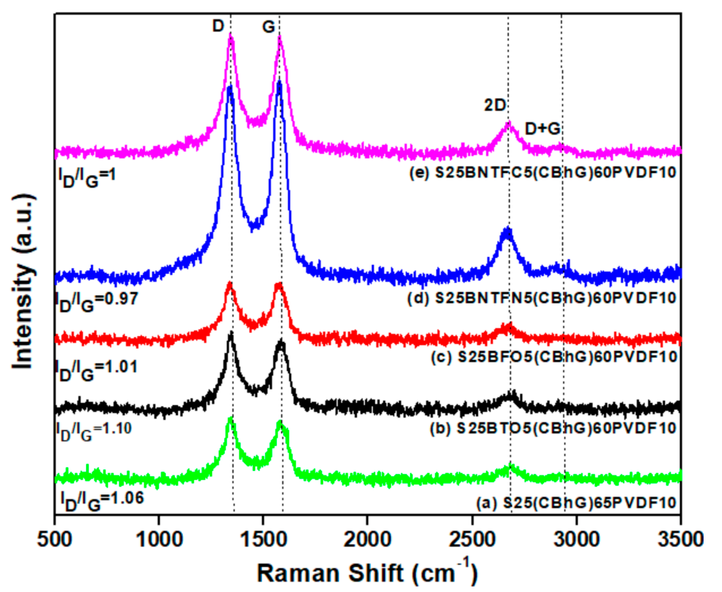 Batteries 09 00293 g002 Batteries 09 00293 g002