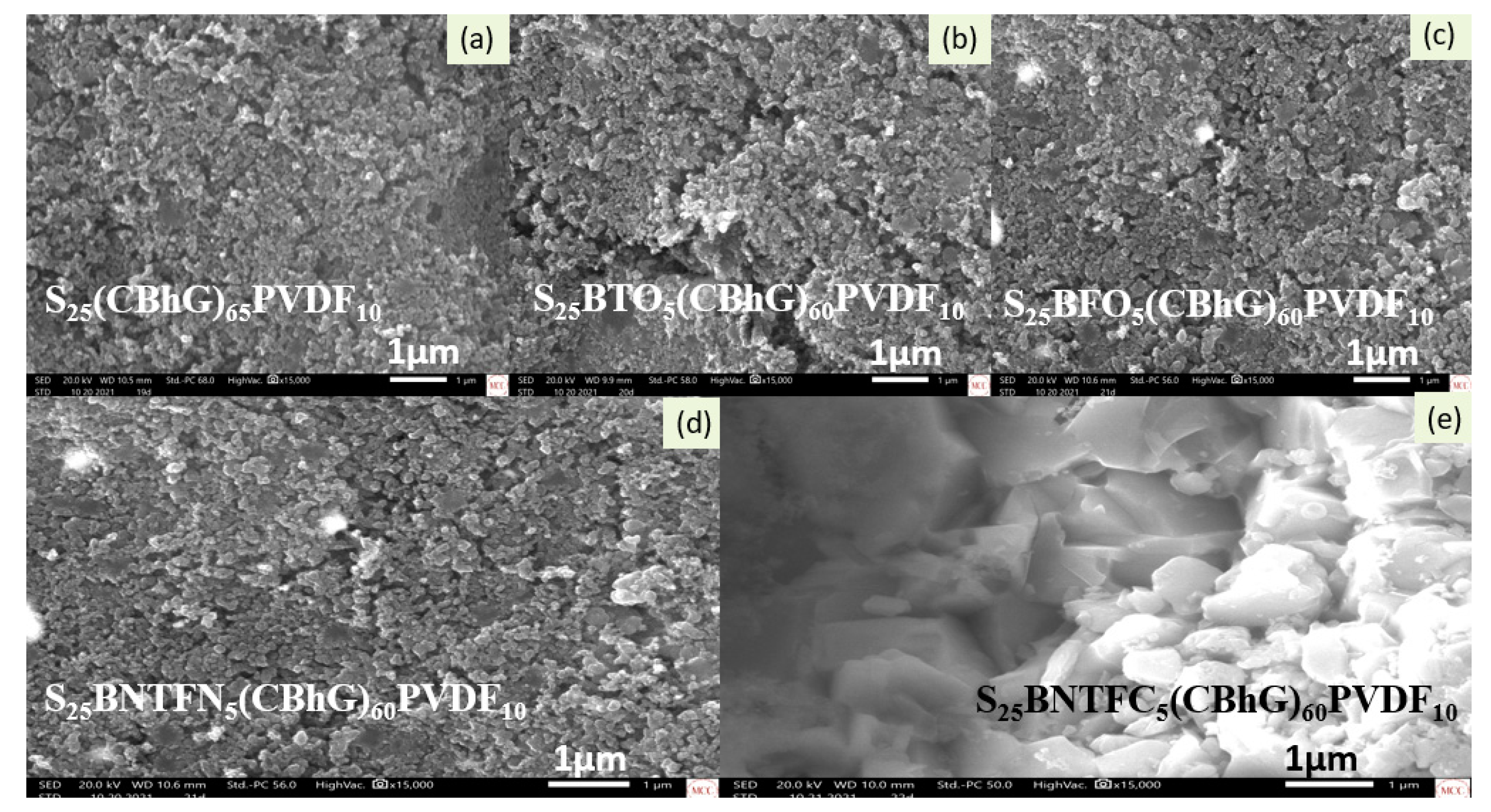 Batteries 09 00293 g003 Batteries 09 00293 g003