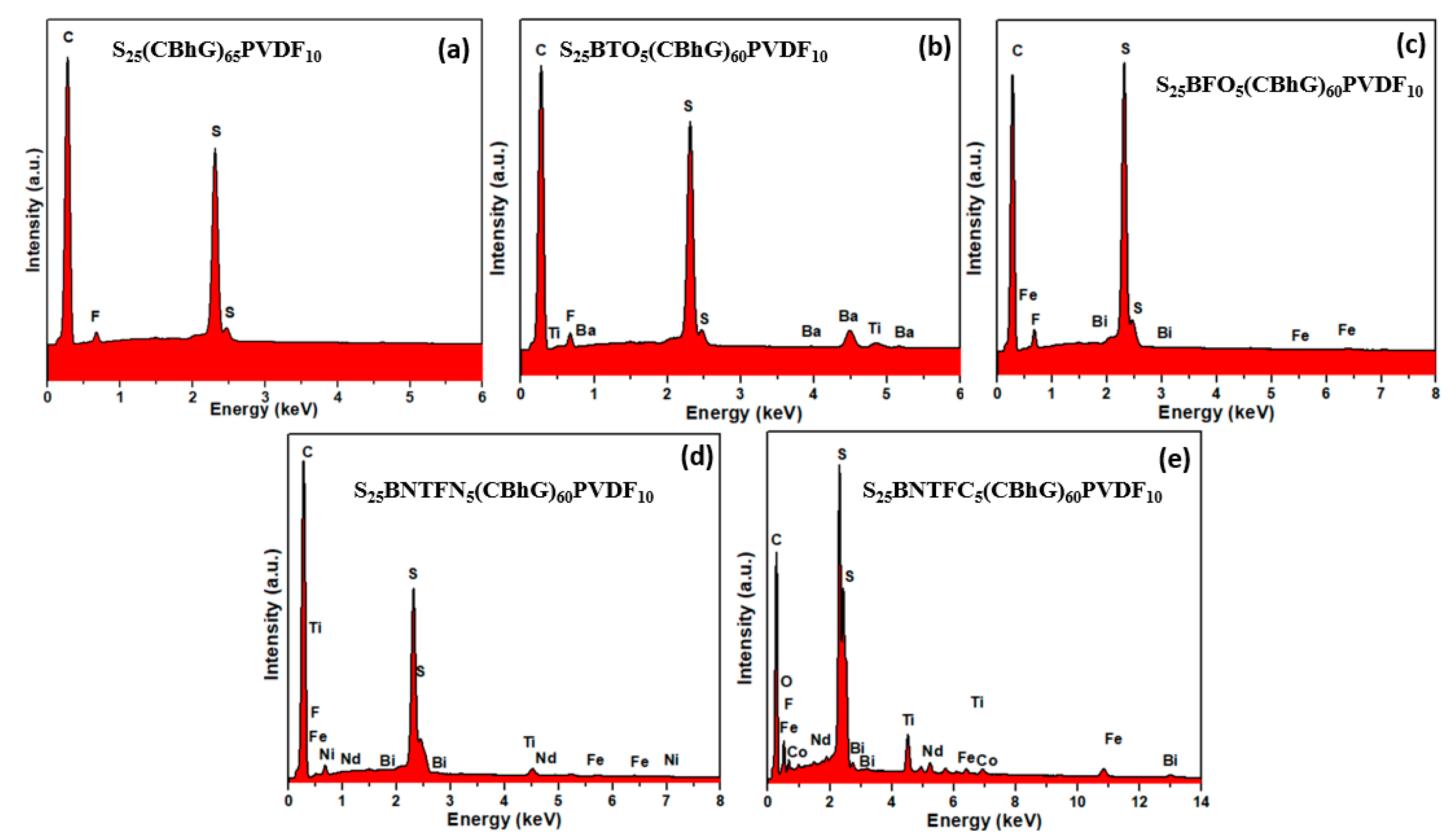 Batteries 09 00293 g004 Batteries 09 00293 g004