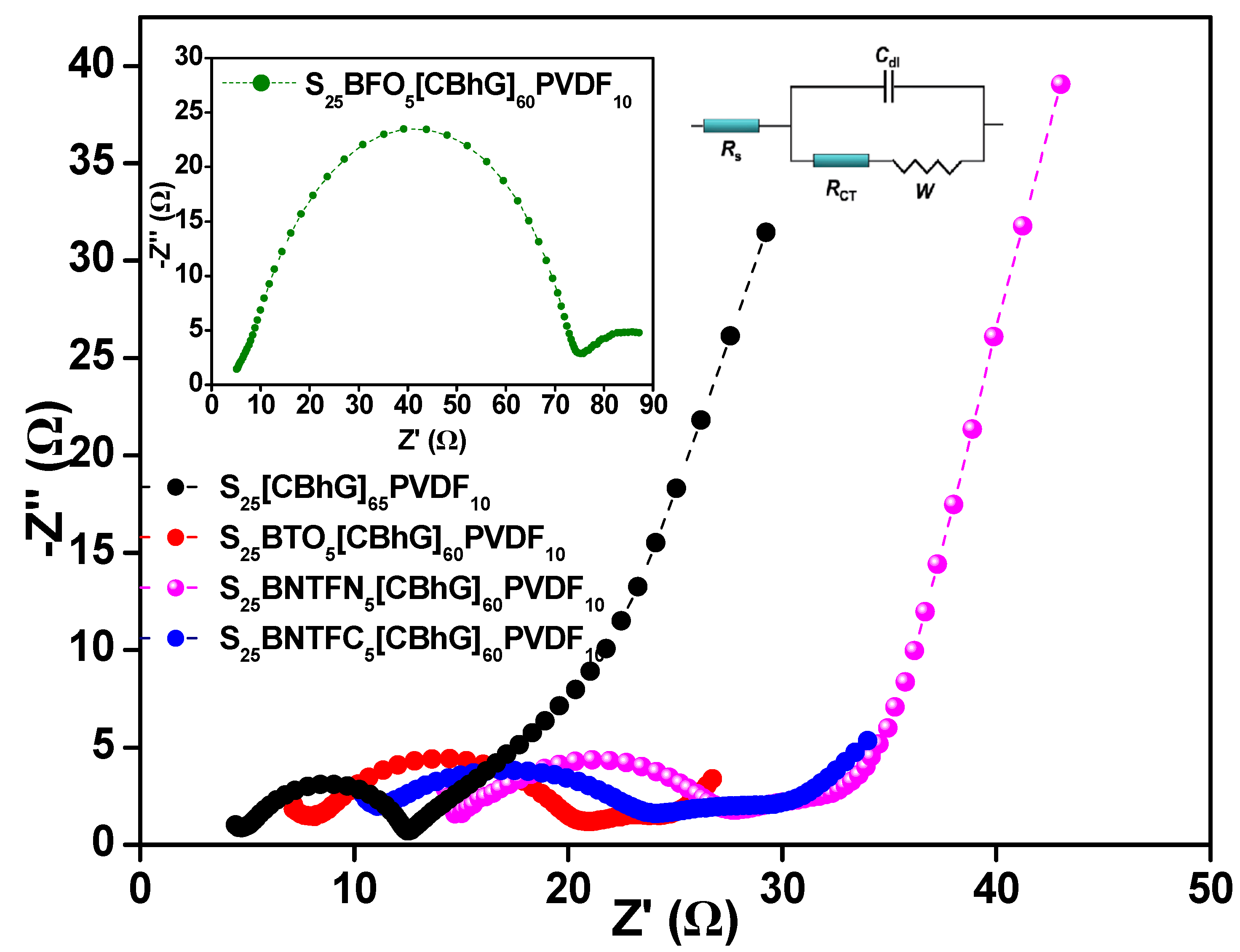 Batteries 09 00293 g005 Batteries 09 00293 g005