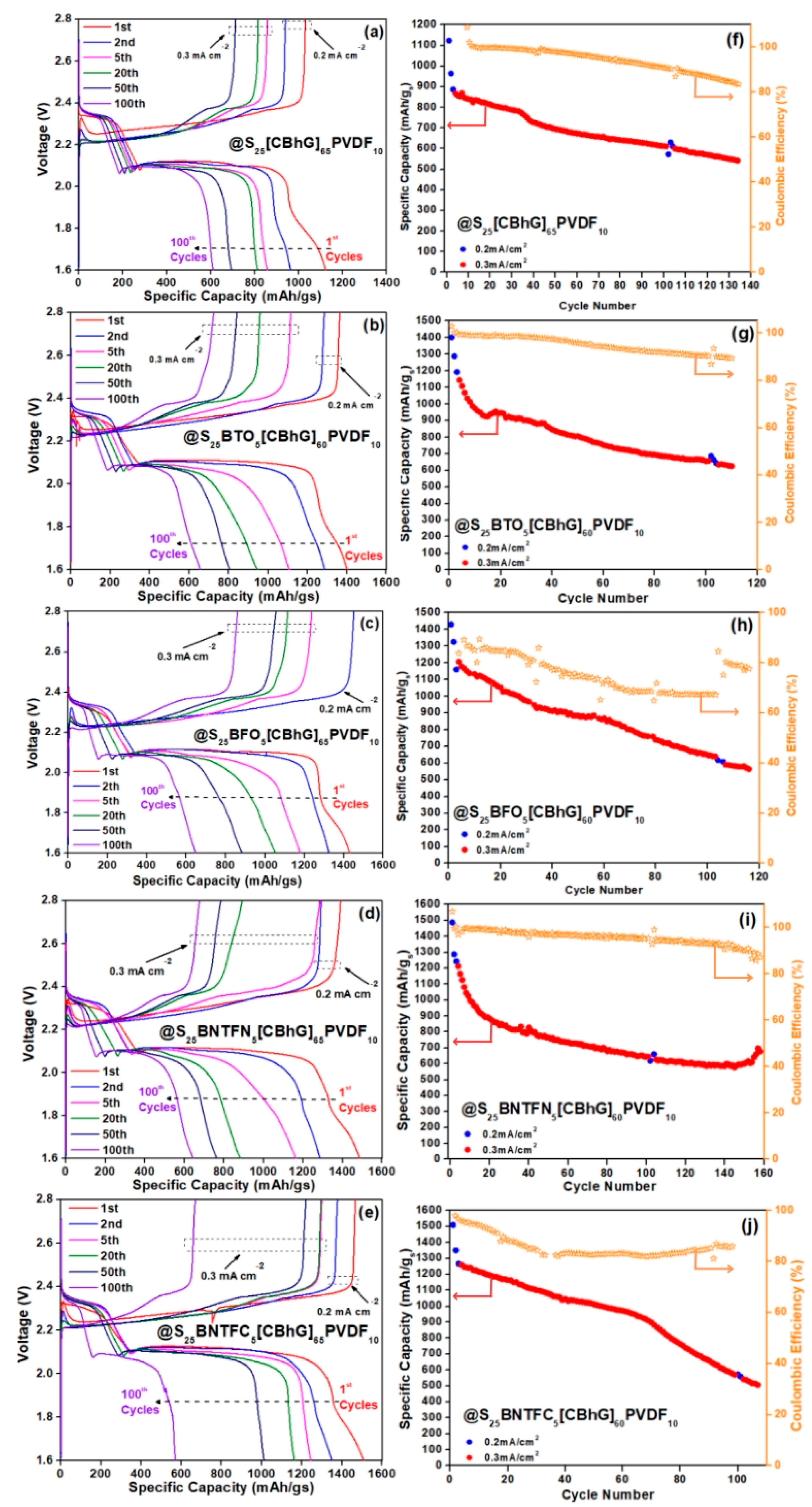 Batteries 09 00293 g006 Batteries 09 00293 g006