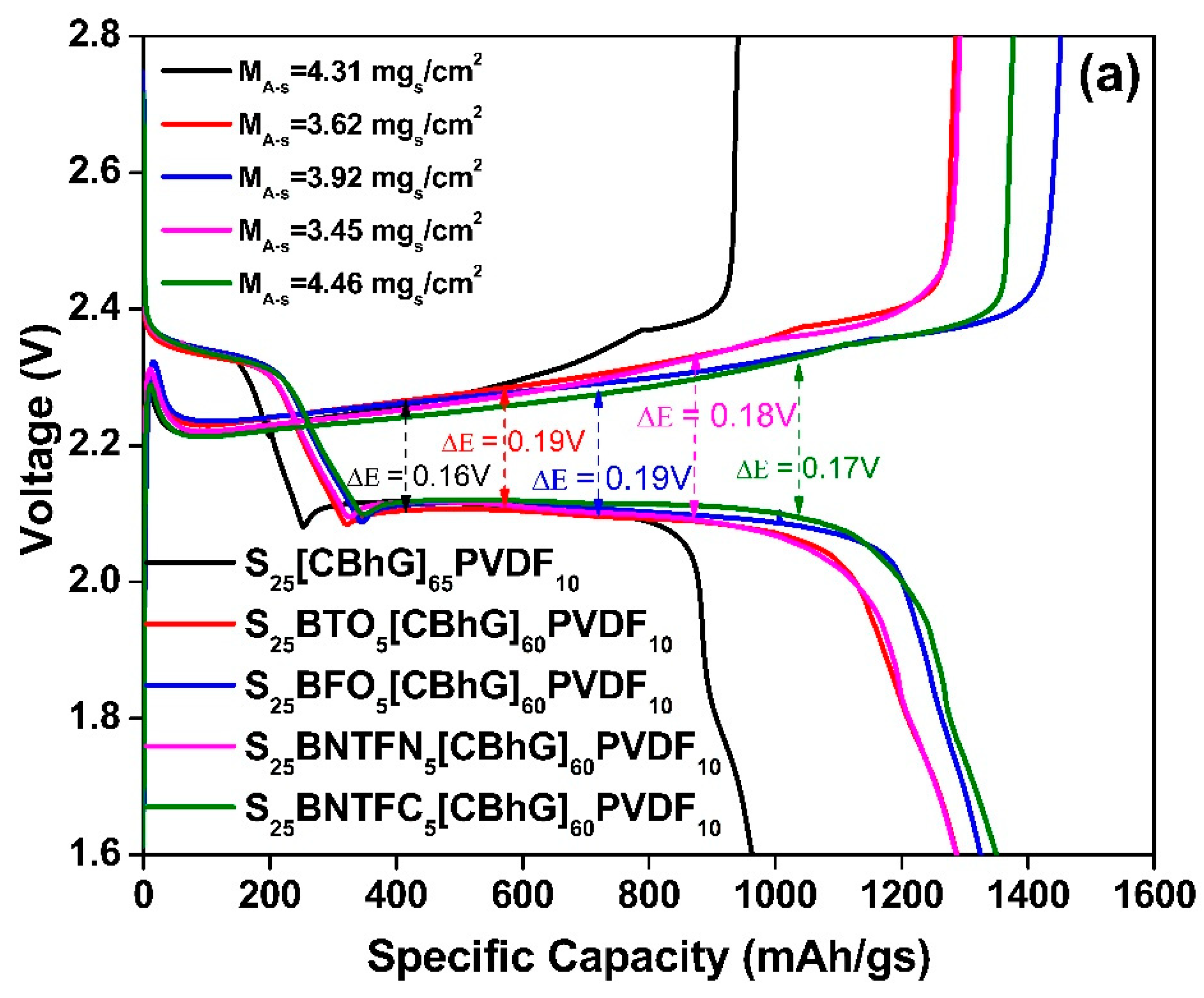 Batteries 09 00293 g007a Batteries 09 00293 g007a