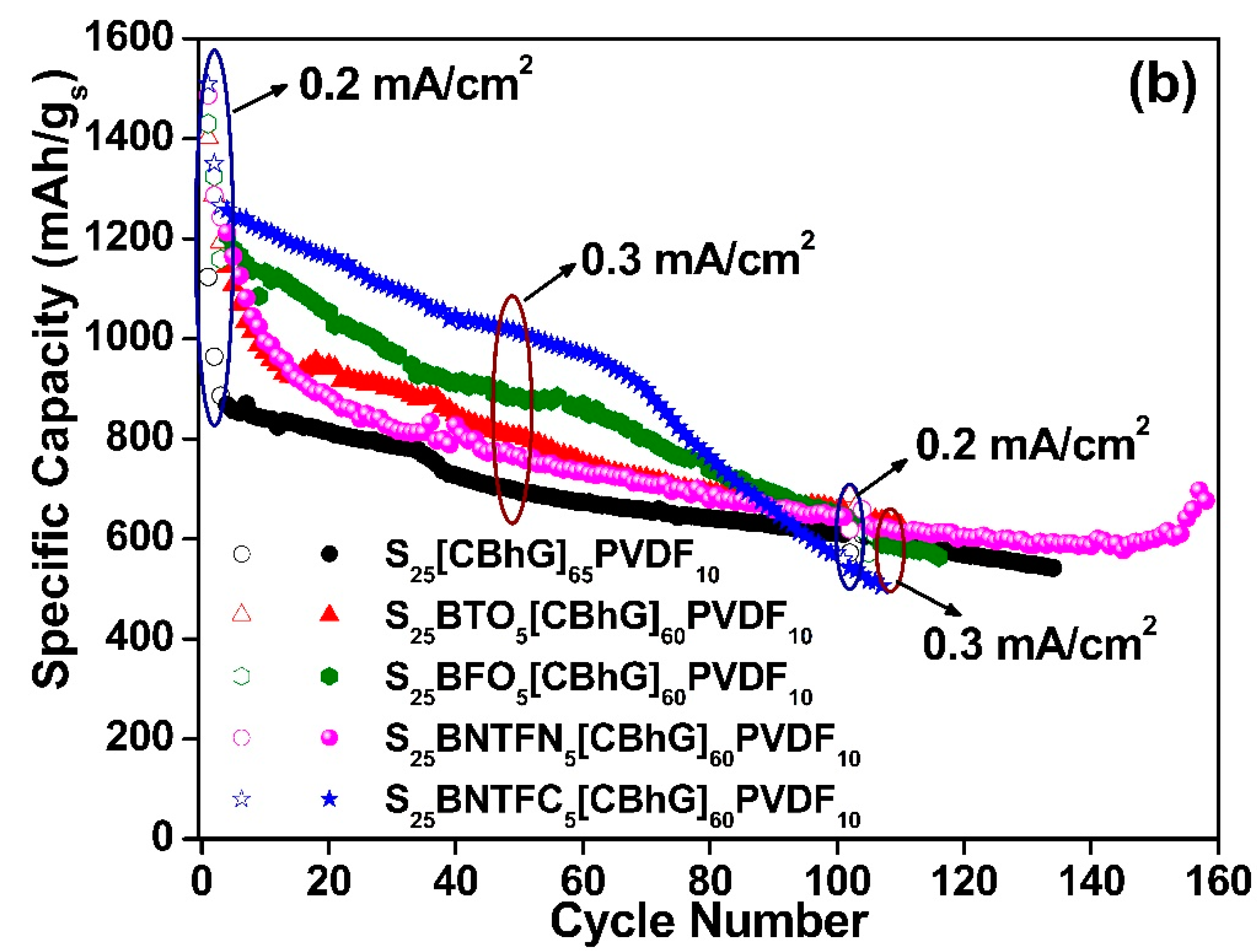 Batteries 09 00293 g007b Batteries 09 00293 g007b
