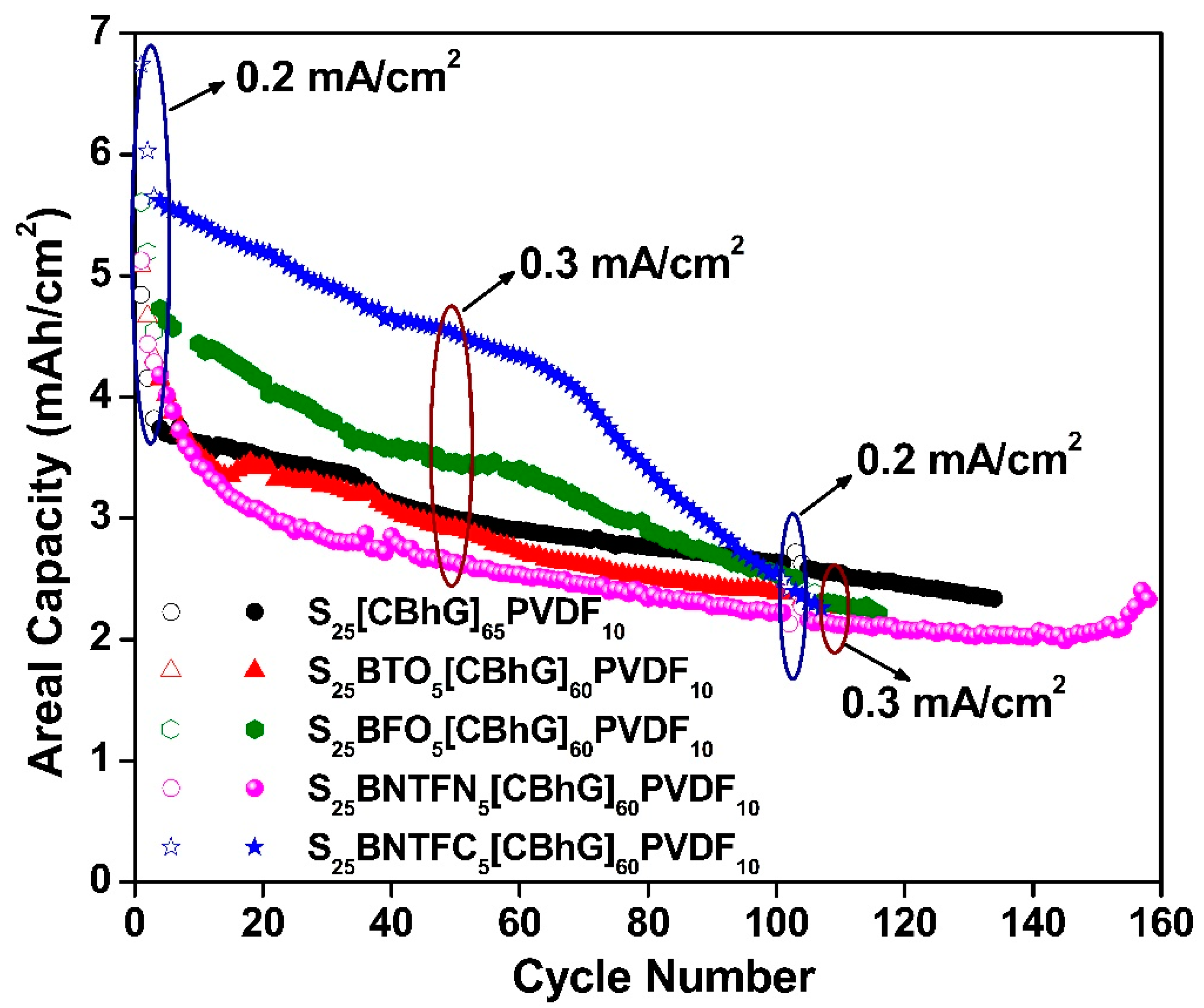 Batteries 09 00293 g008 Batteries 09 00293 g008