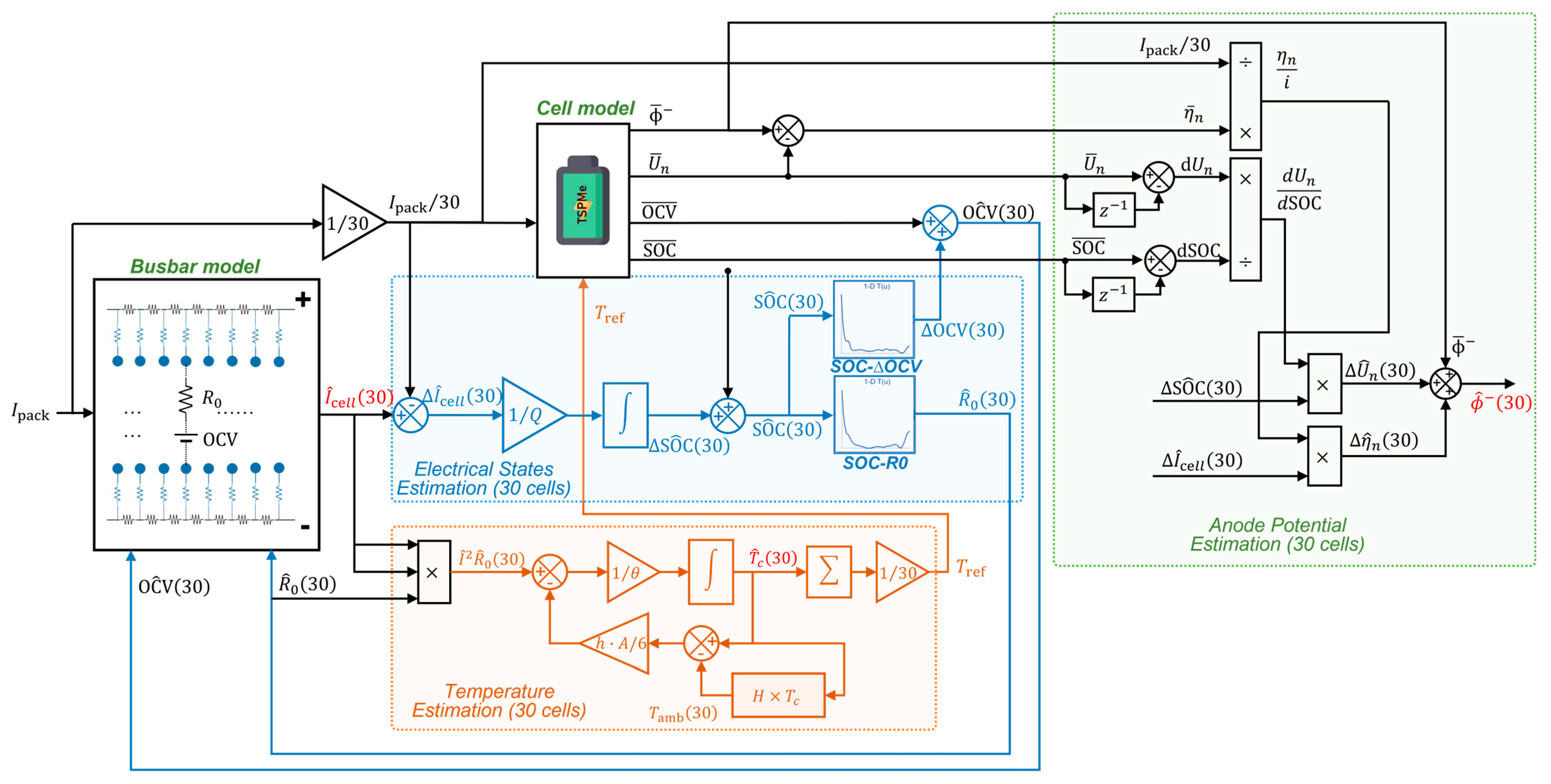 Batteries 09 00294 g003 Batteries 09 00294 g003