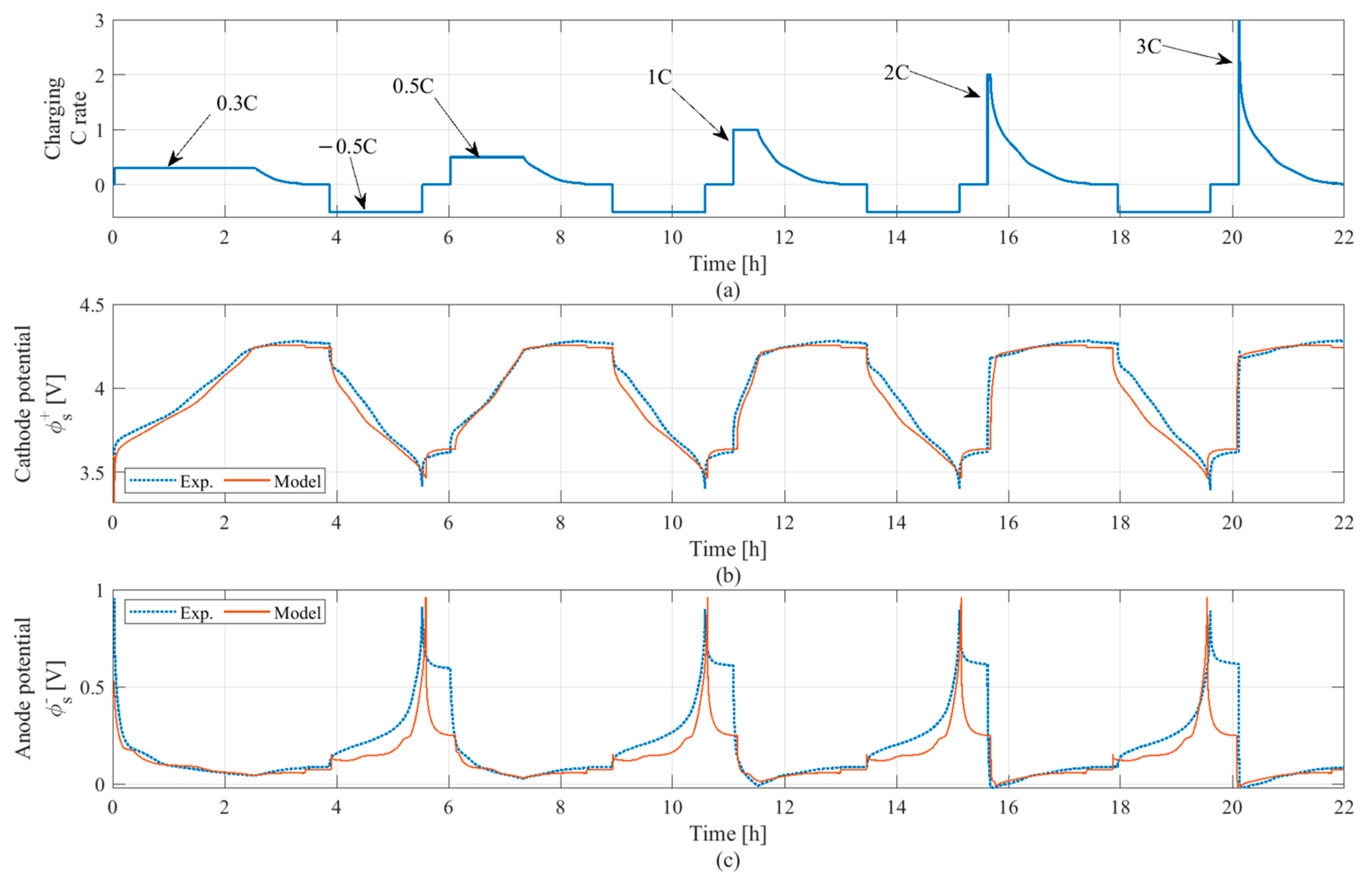 Batteries 09 00294 g004 Batteries 09 00294 g004