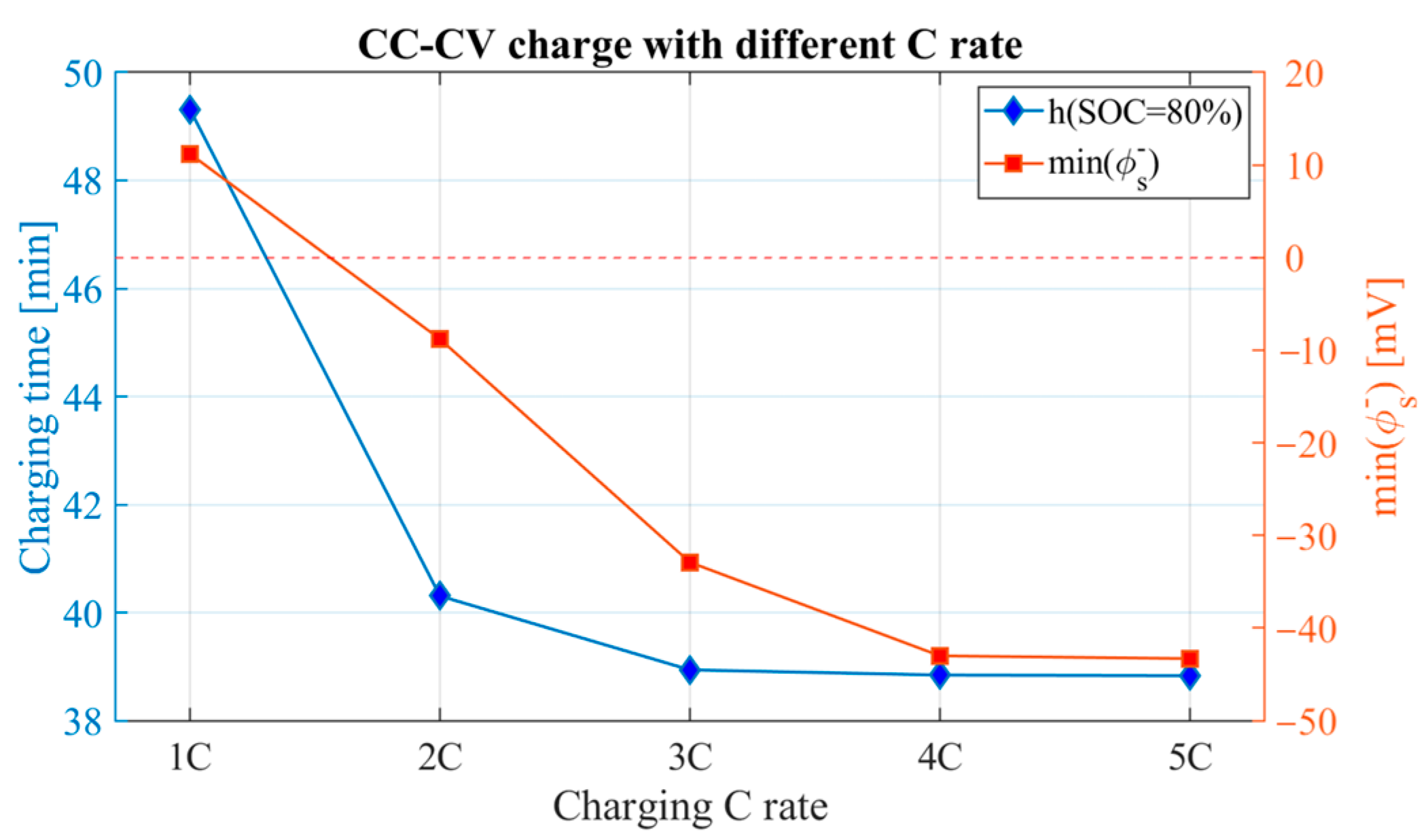 Batteries 09 00294 g005 Batteries 09 00294 g005