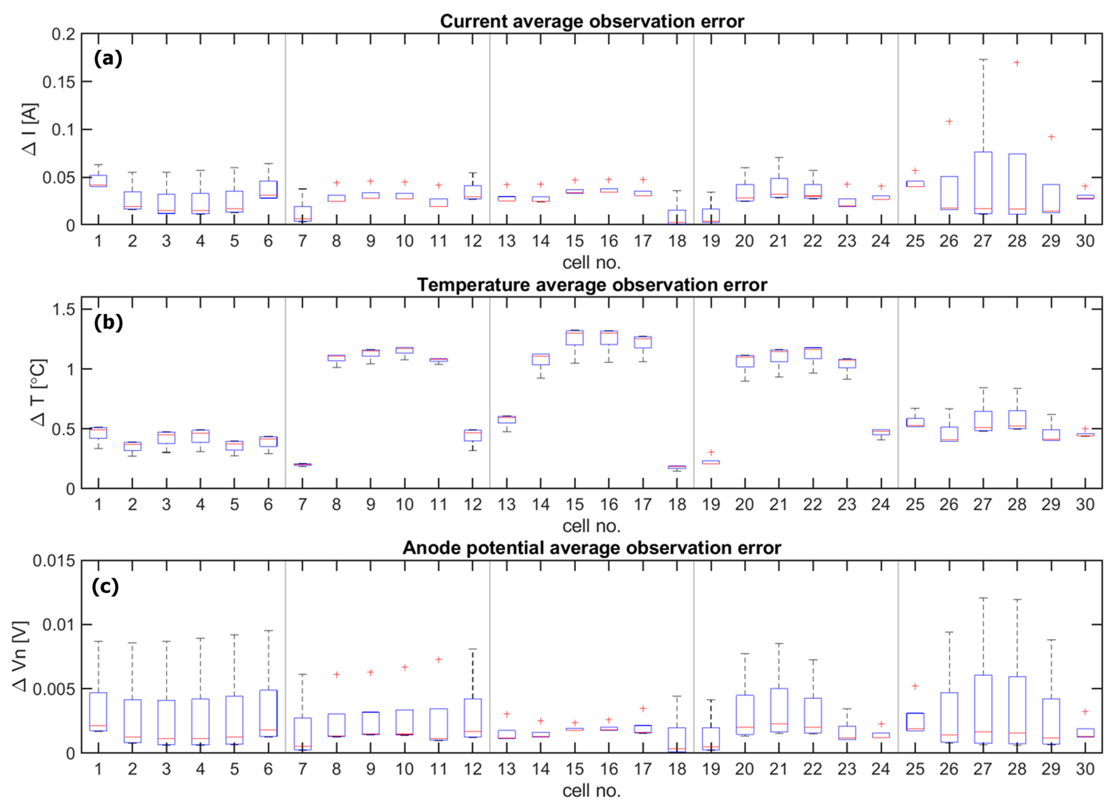 Batteries 09 00294 g007 Batteries 09 00294 g007