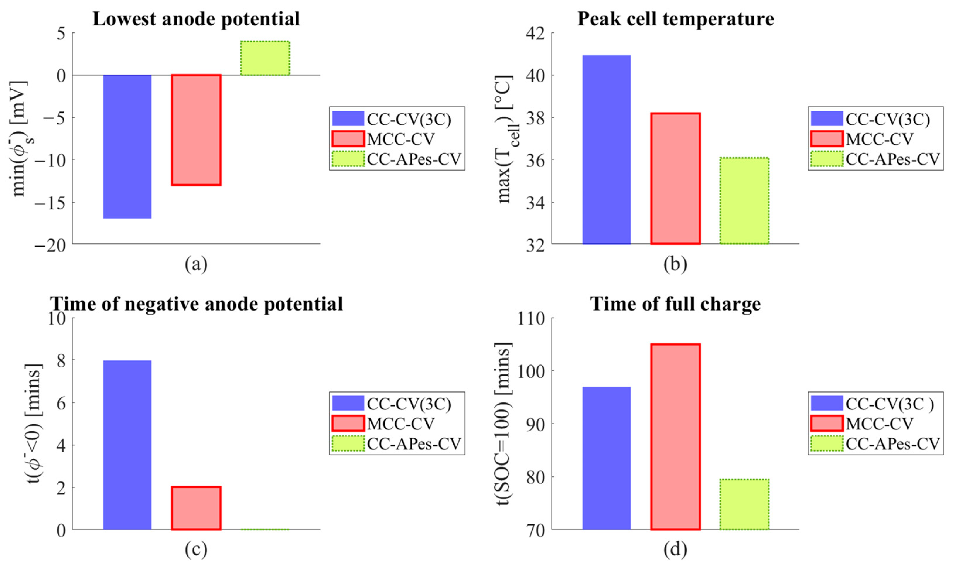 Batteries 09 00294 g009 Batteries 09 00294 g009