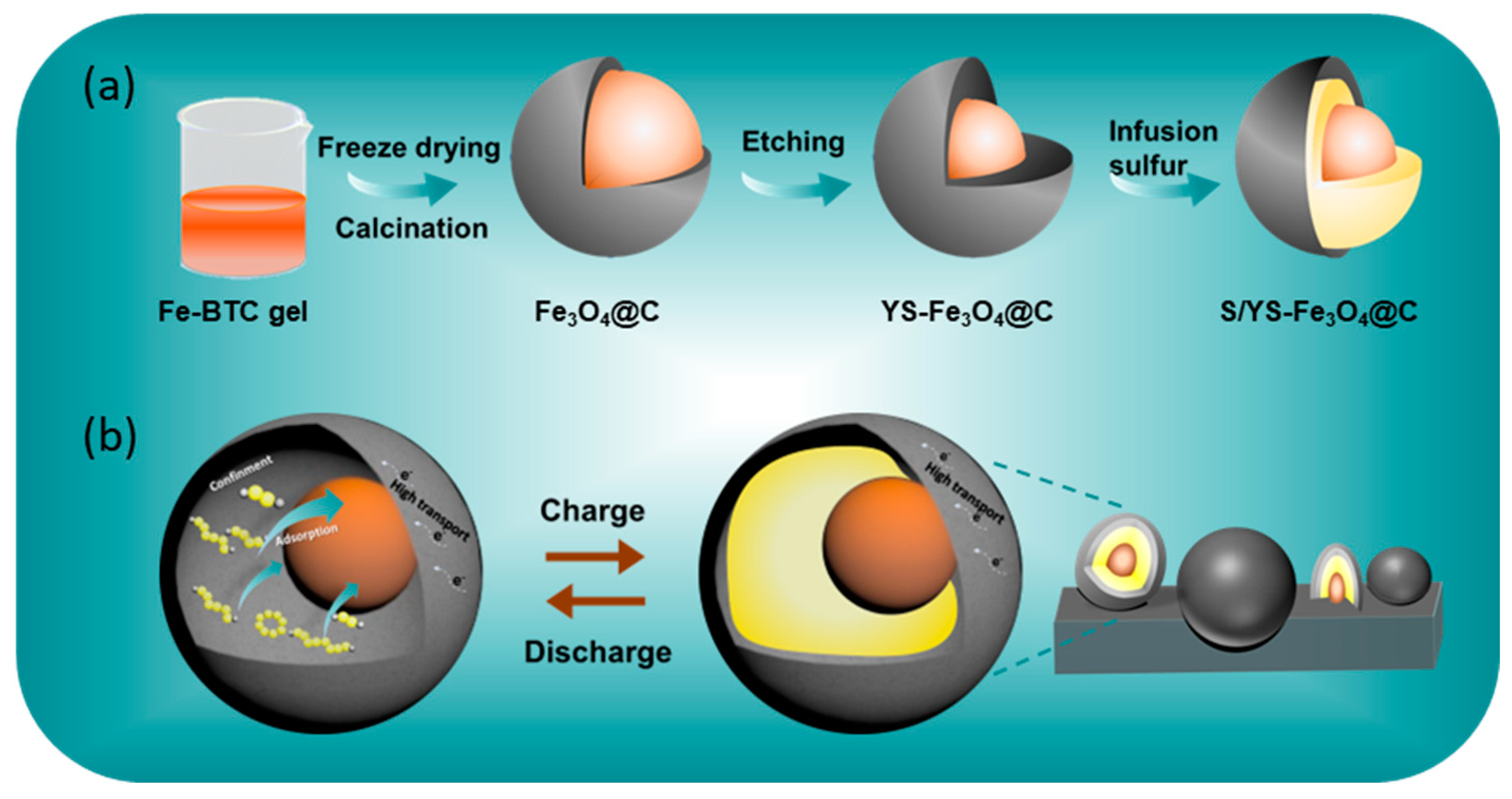 Batteries 09 00295 g001 Batteries 09 00295 g001
