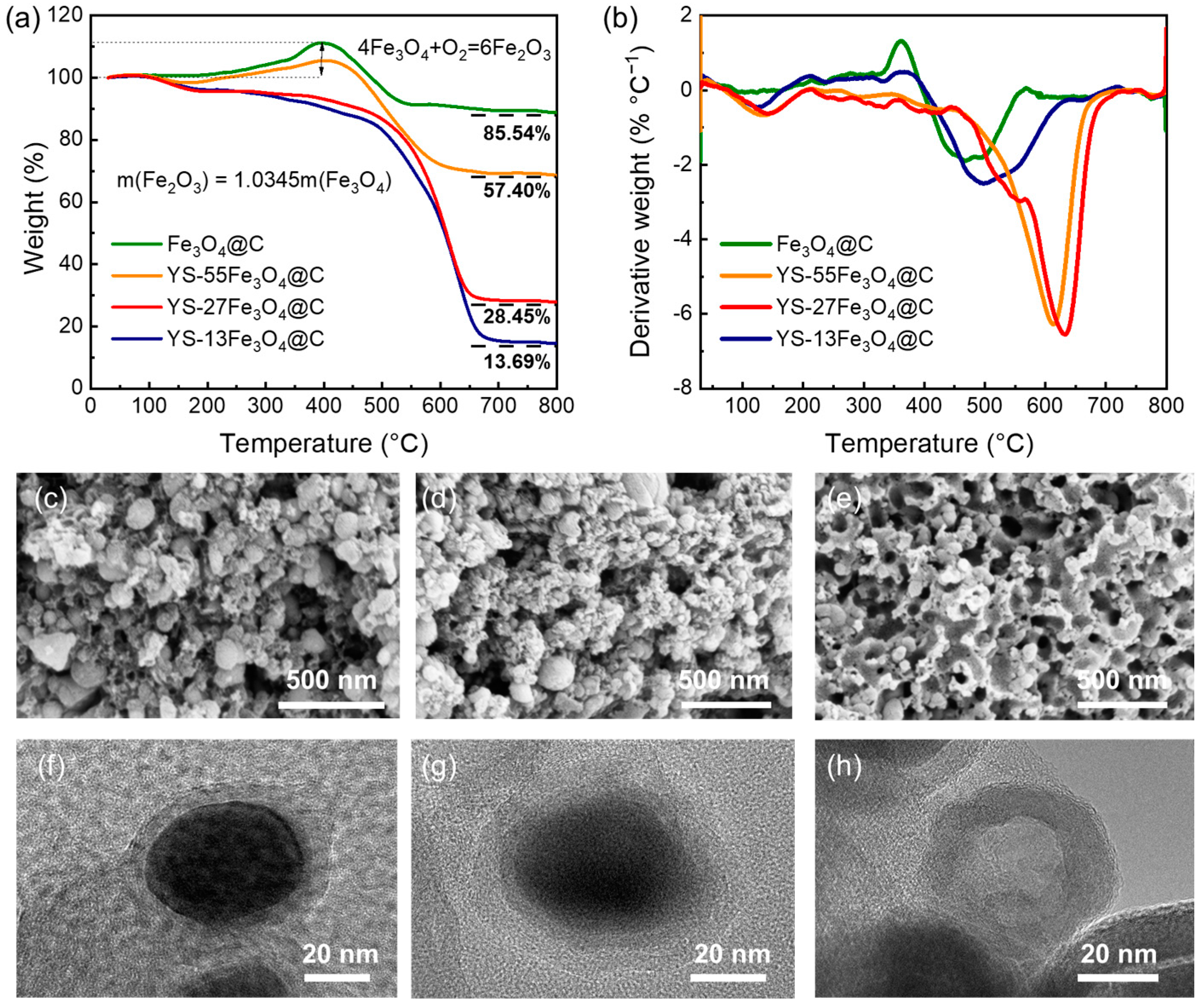 Batteries 09 00295 g003 Batteries 09 00295 g003