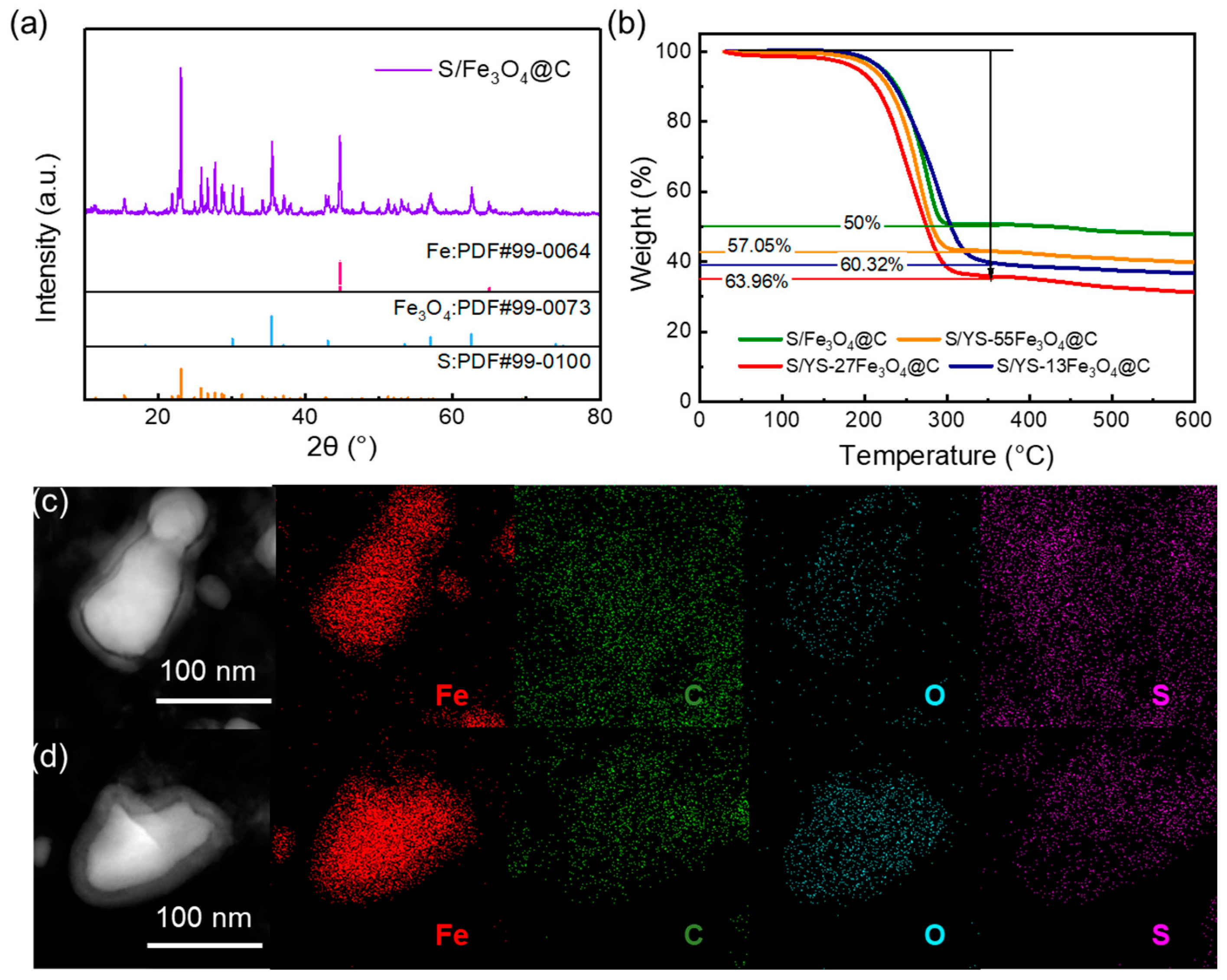 Batteries 09 00295 g004 Batteries 09 00295 g004