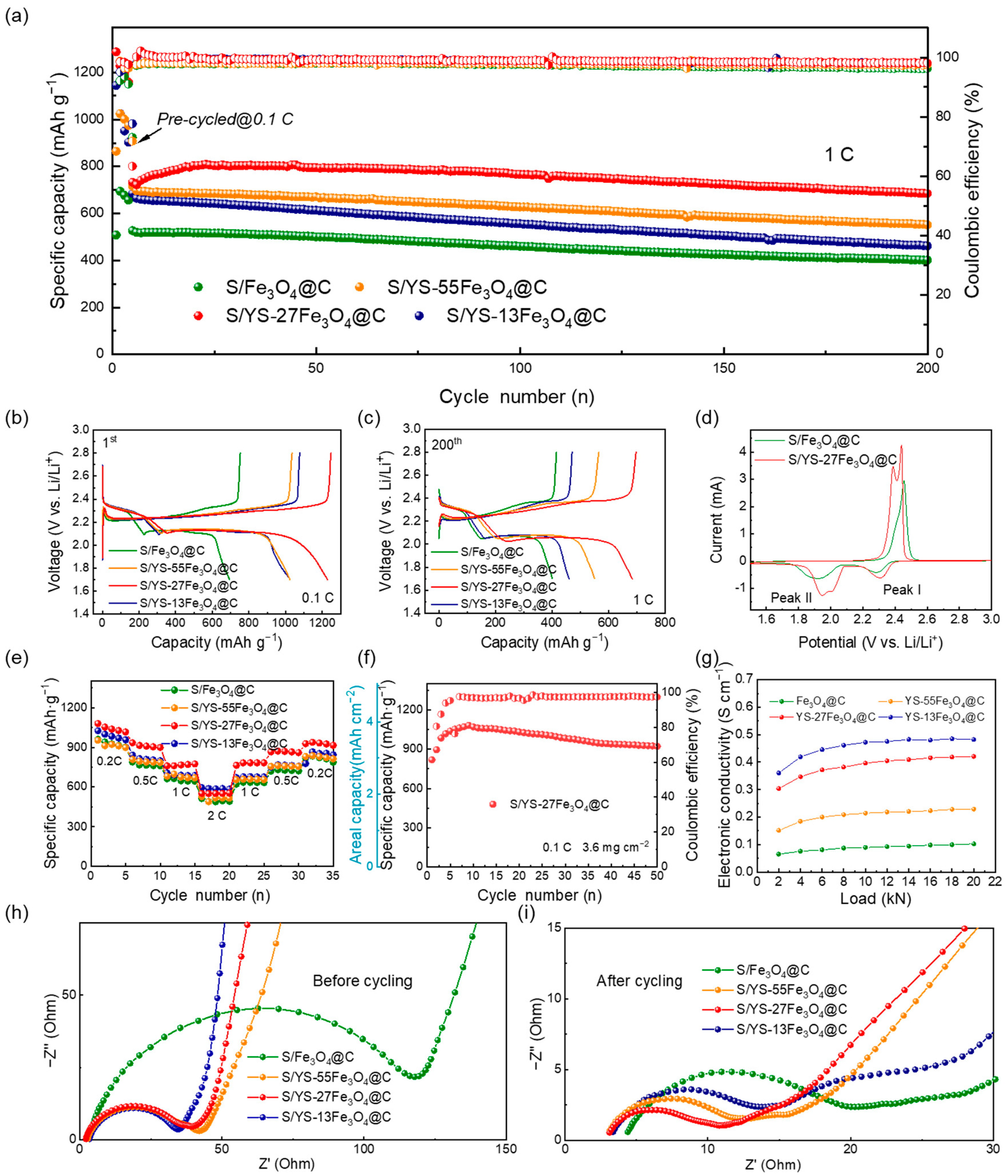Batteries 09 00295 g005 Batteries 09 00295 g005