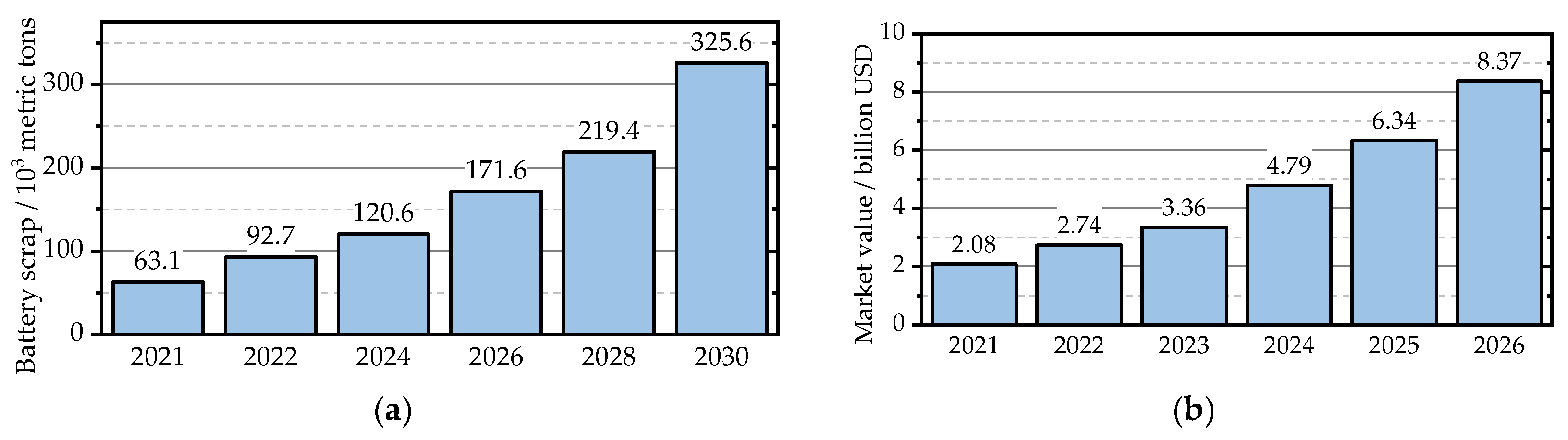 Batteries 09 00297 g003 Batteries 09 00297 g003