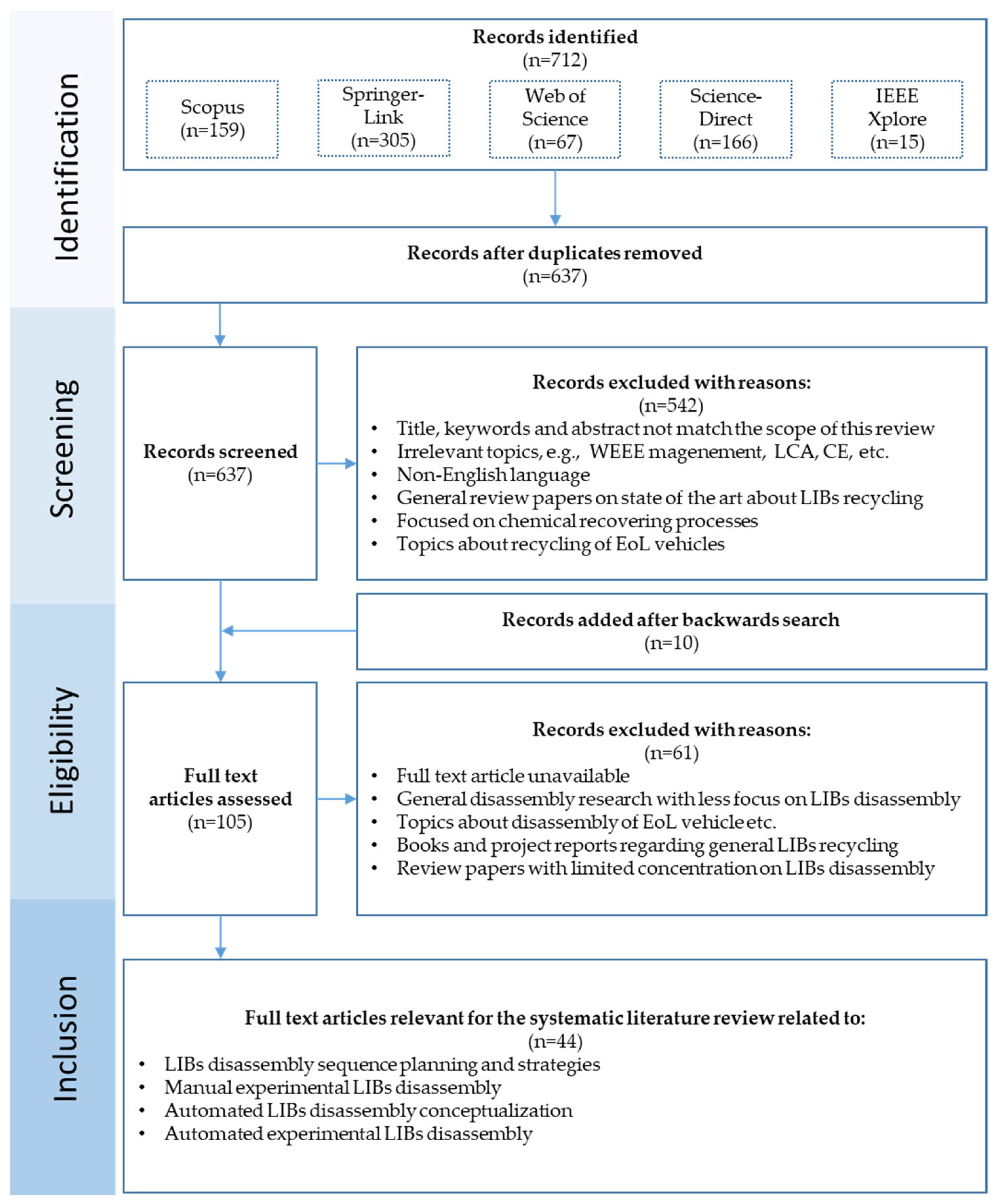 Batteries 09 00297 g006 Batteries 09 00297 g006