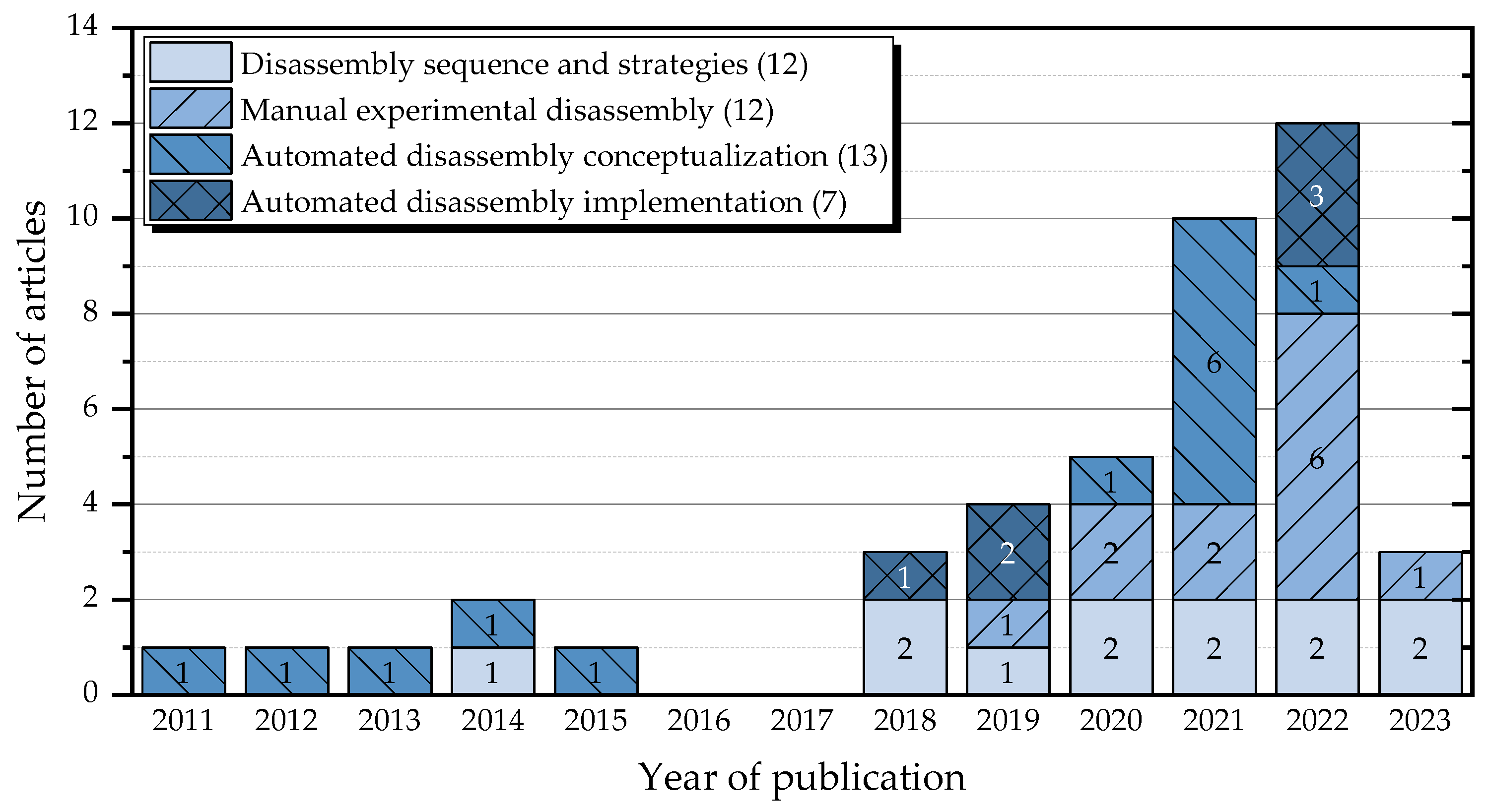 Batteries 09 00297 g007 Batteries 09 00297 g007