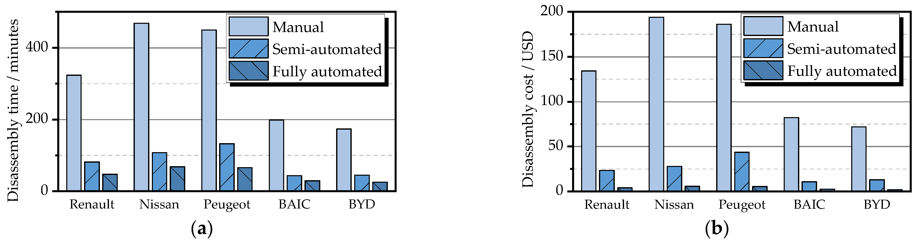 Batteries 09 00297 g009 Batteries 09 00297 g009