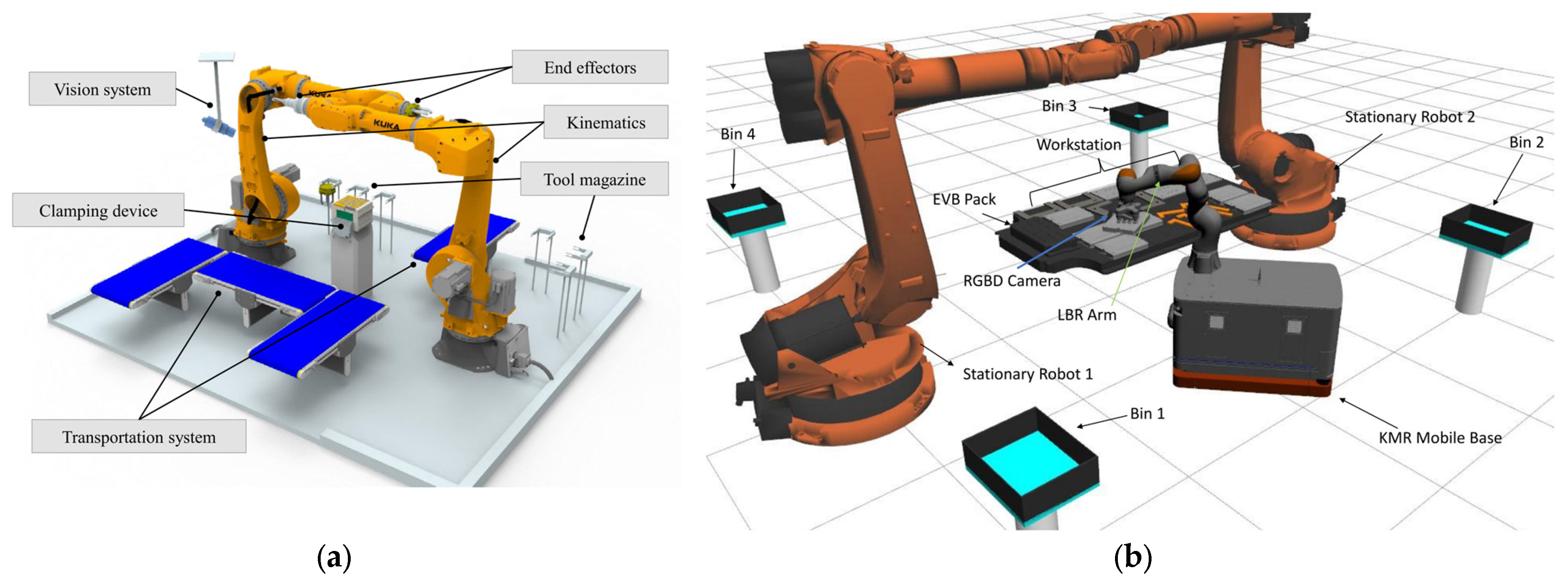 Batteries 09 00297 g013 Batteries 09 00297 g013