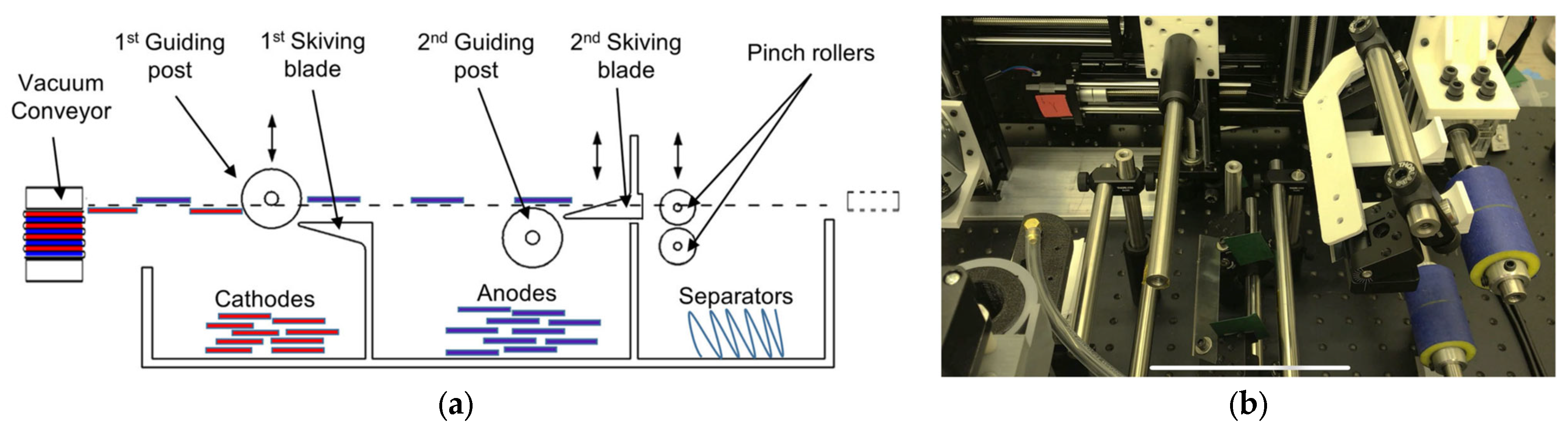 Batteries 09 00297 g015 Batteries 09 00297 g015