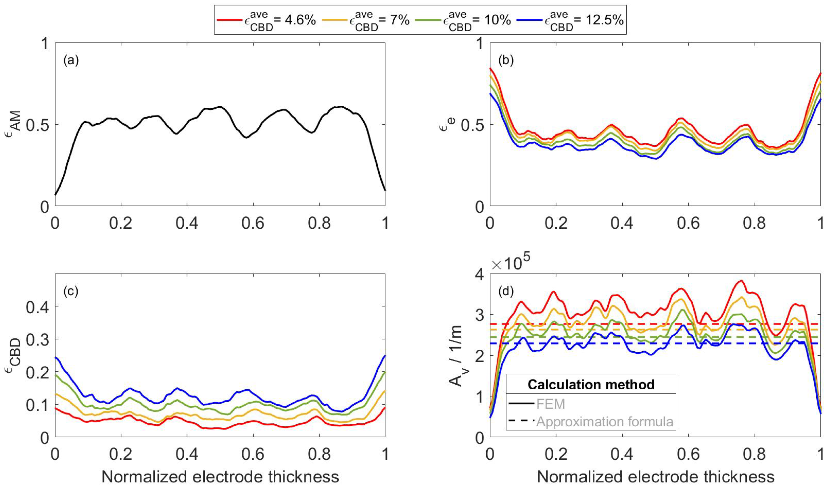 Batteries 09 00298 g003 Batteries 09 00298 g003