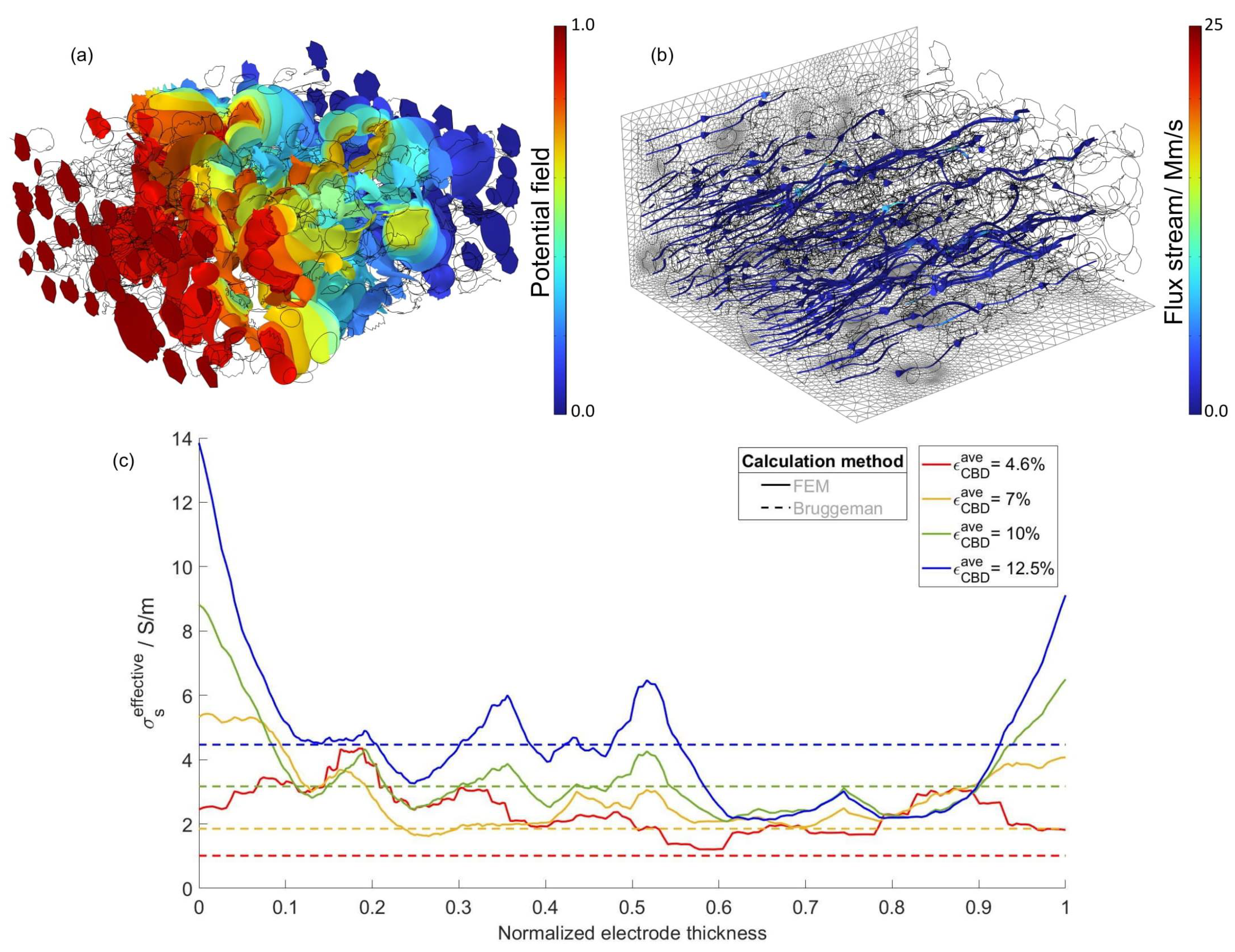 Batteries 09 00298 g006 Batteries 09 00298 g006