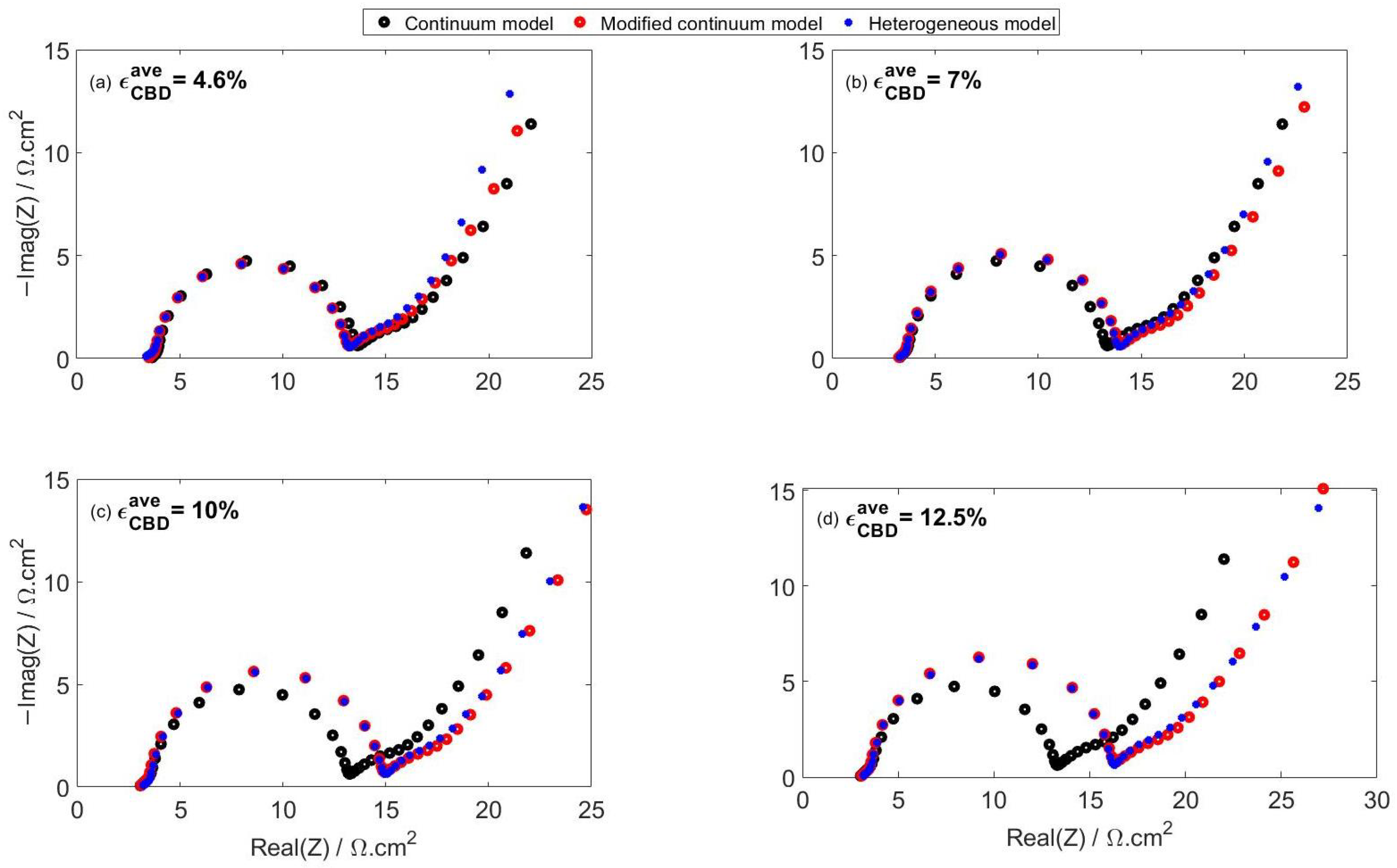 Batteries 09 00298 g008 Batteries 09 00298 g008
