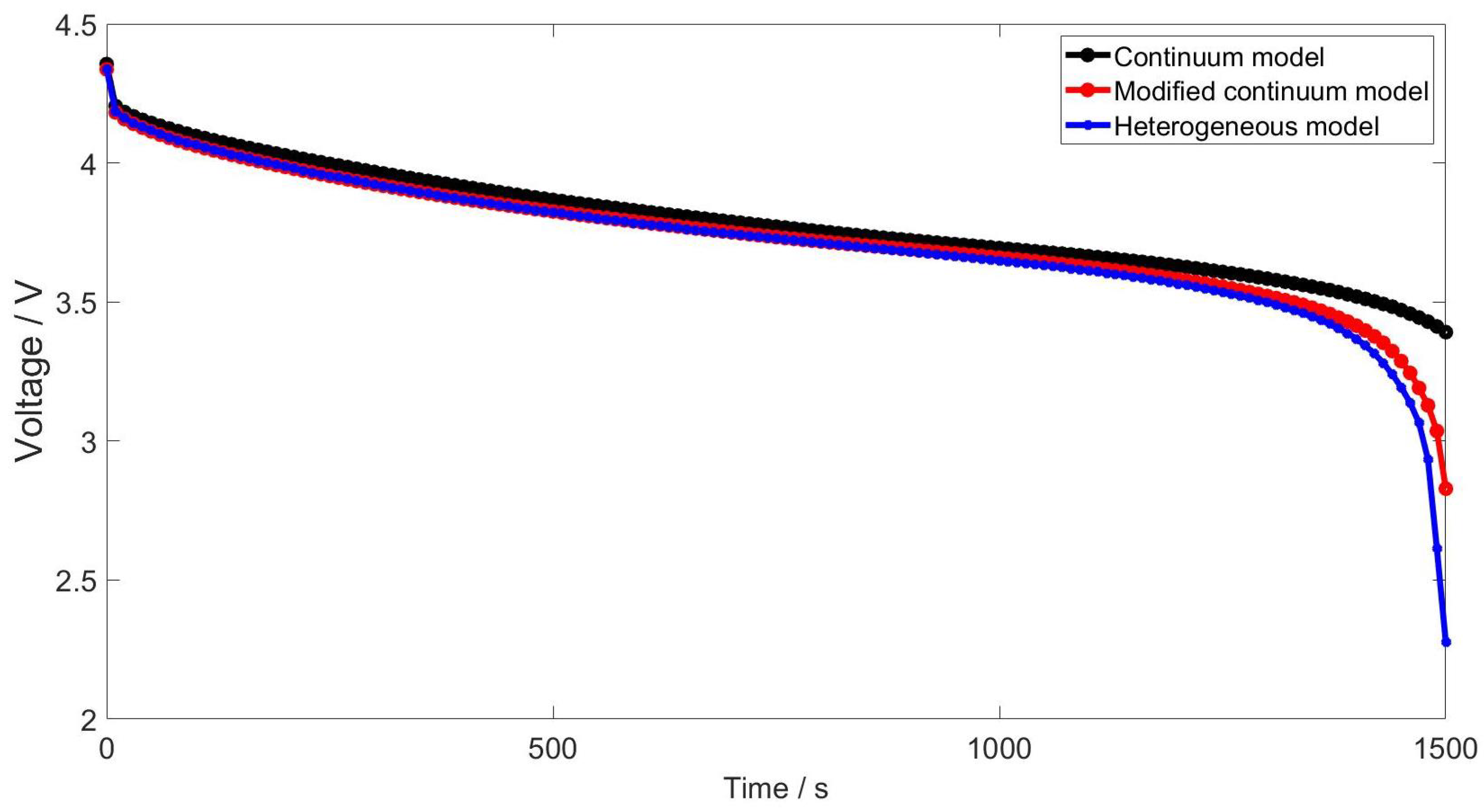 Batteries 09 00298 g009 Batteries 09 00298 g009