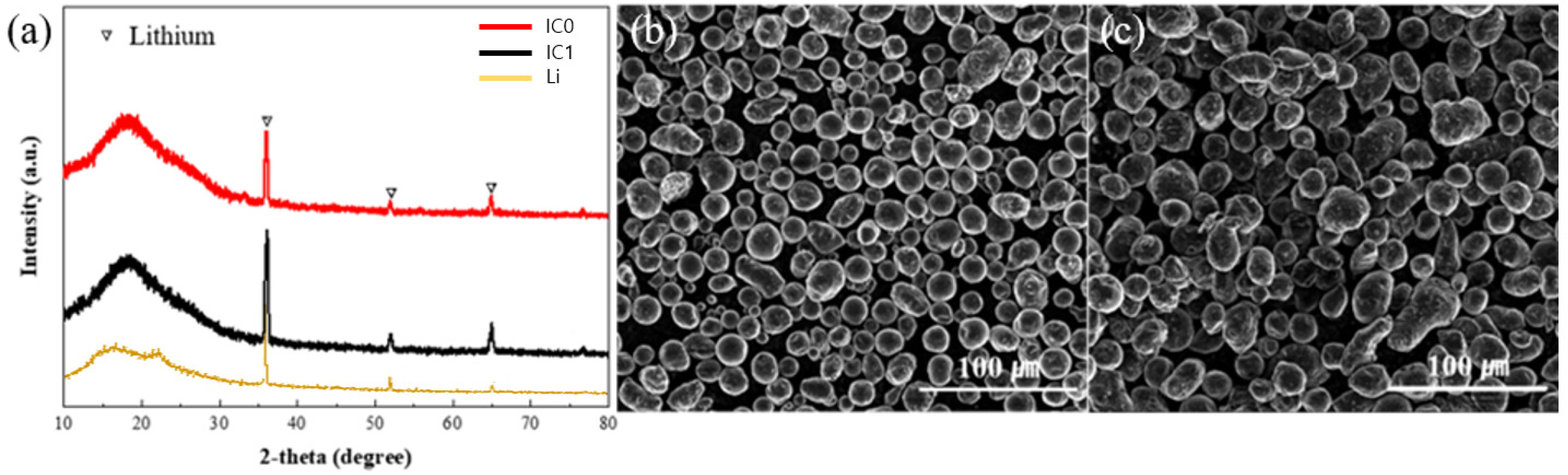 Batteries 09 00299 g002 Batteries 09 00299 g002
