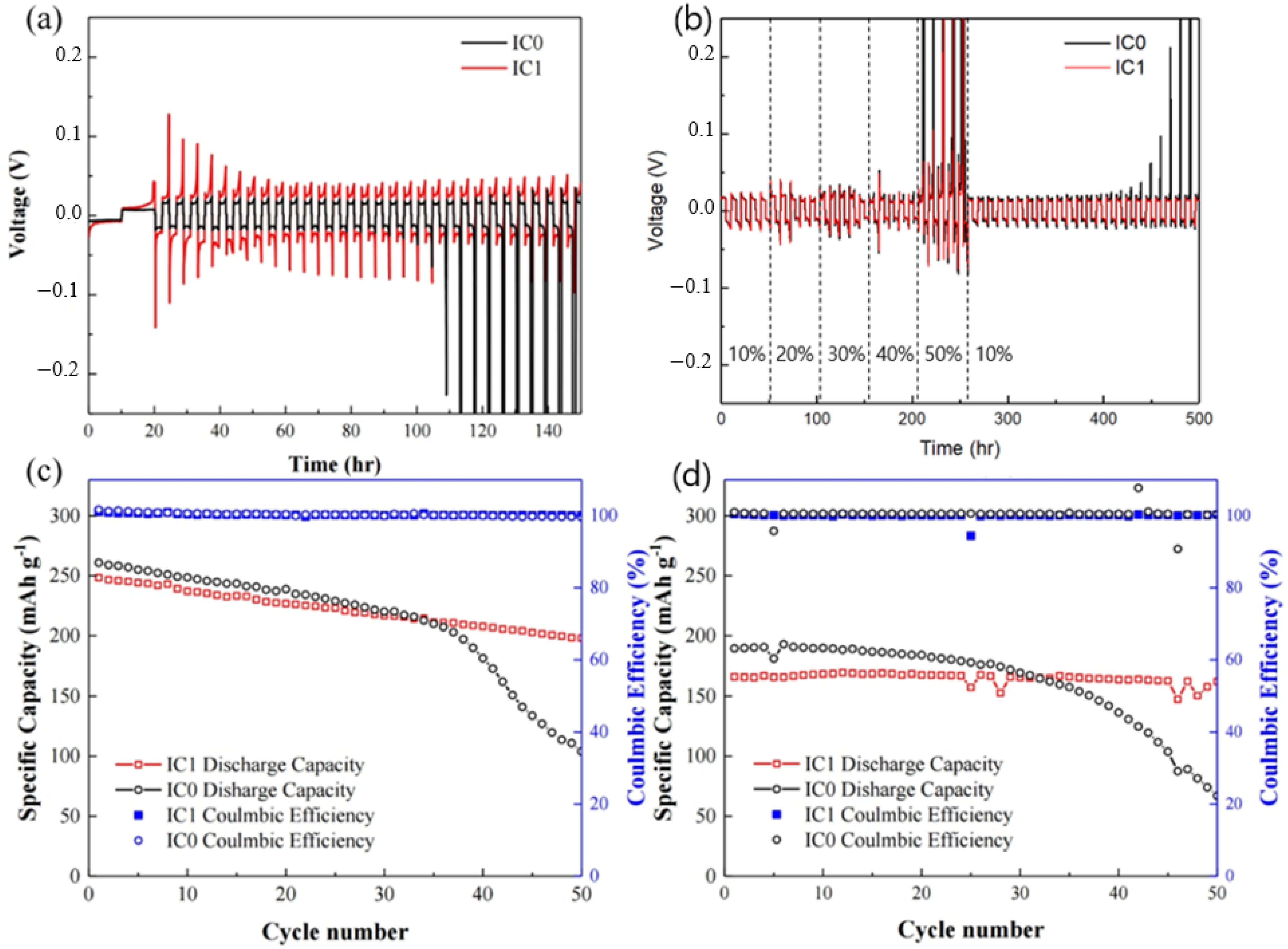 Batteries 09 00299 g005 Batteries 09 00299 g005