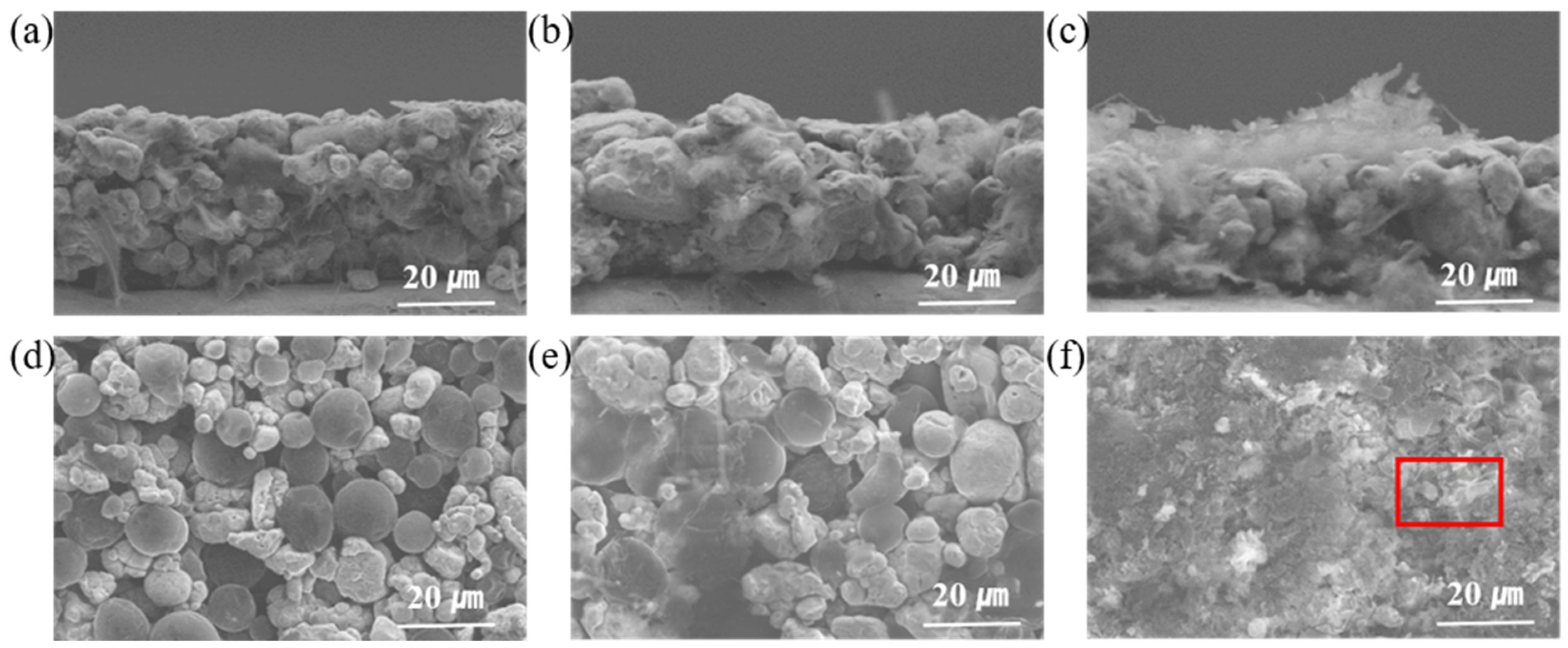 Batteries 09 00299 g006 Batteries 09 00299 g006