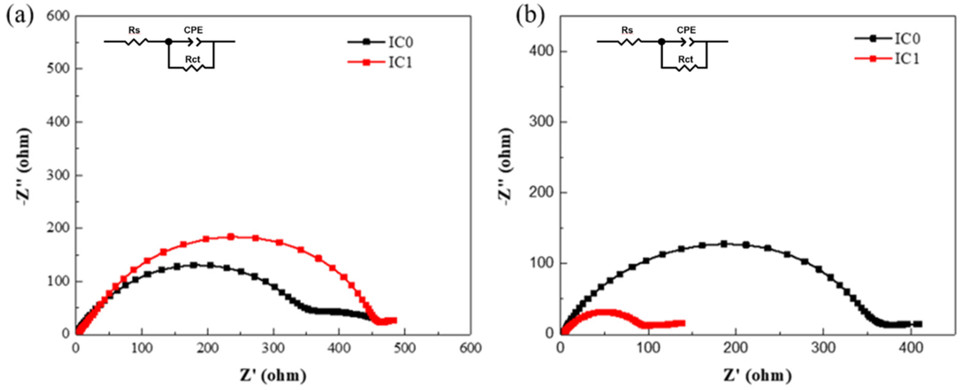 Batteries 09 00299 g007 Batteries 09 00299 g007
