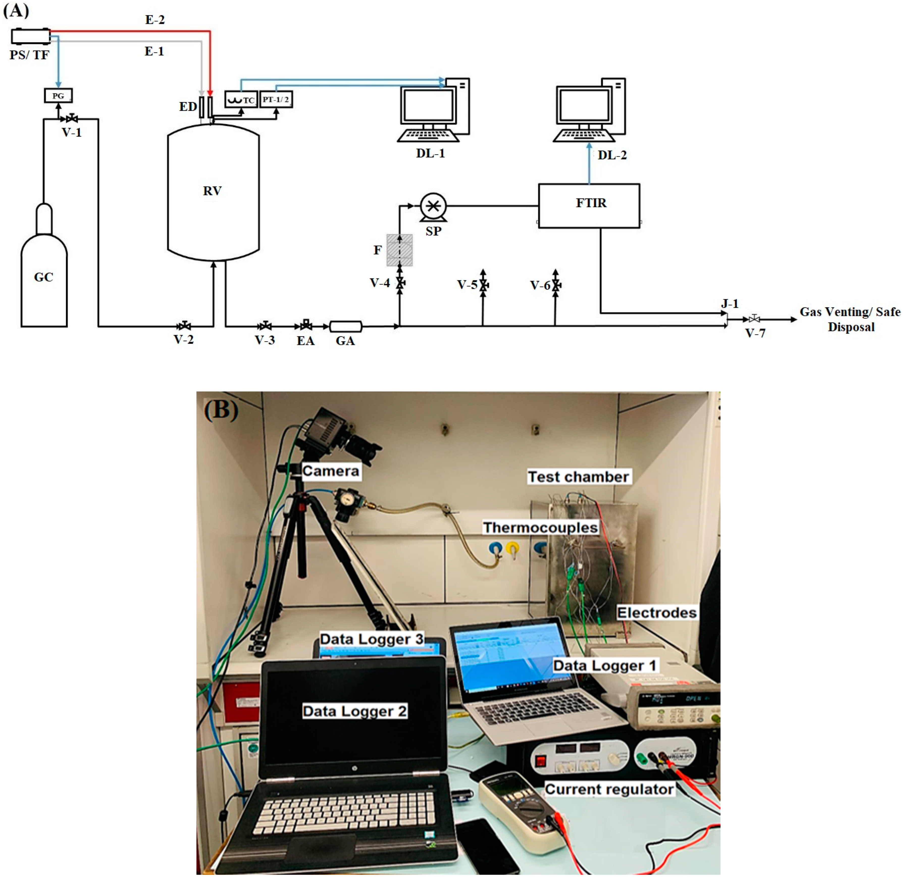 Batteries 09 00300 g002 Batteries 09 00300 g002