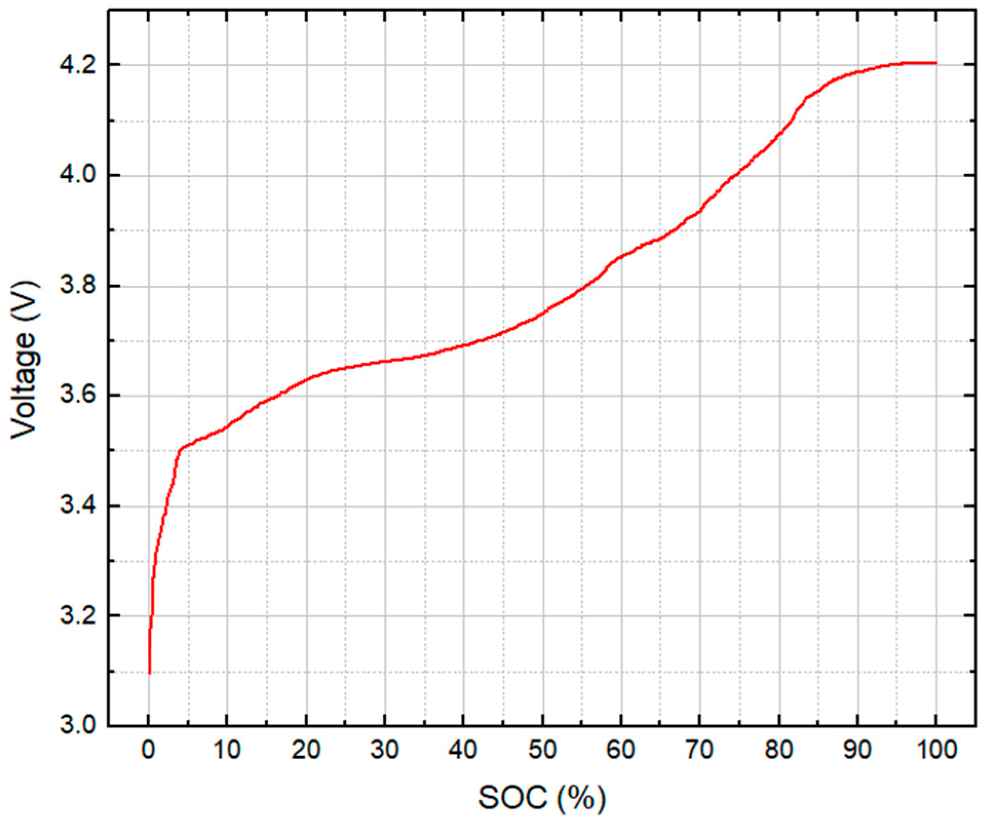 Batteries 09 00300 g003 Batteries 09 00300 g003