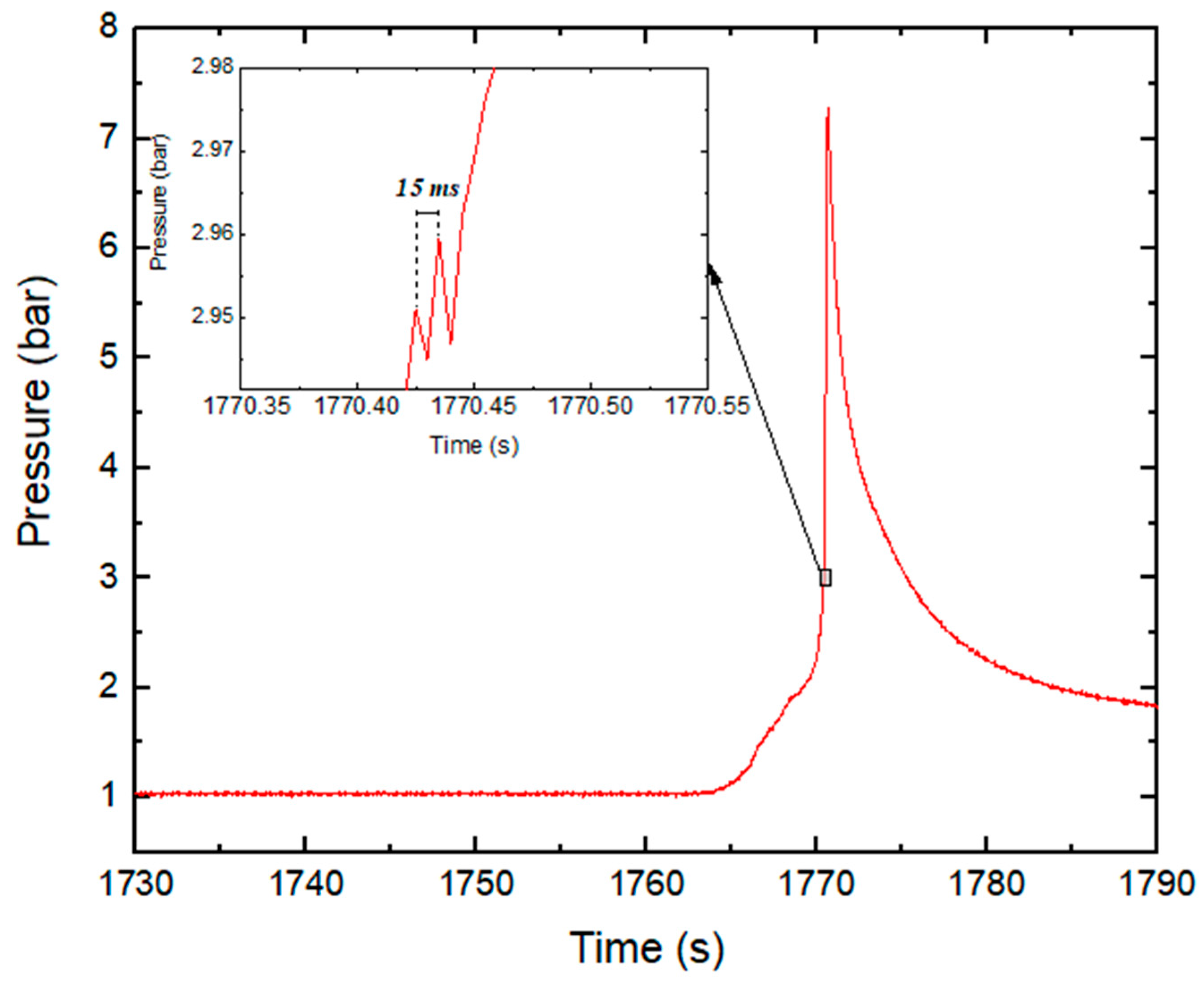 Batteries 09 00300 g007 Batteries 09 00300 g007