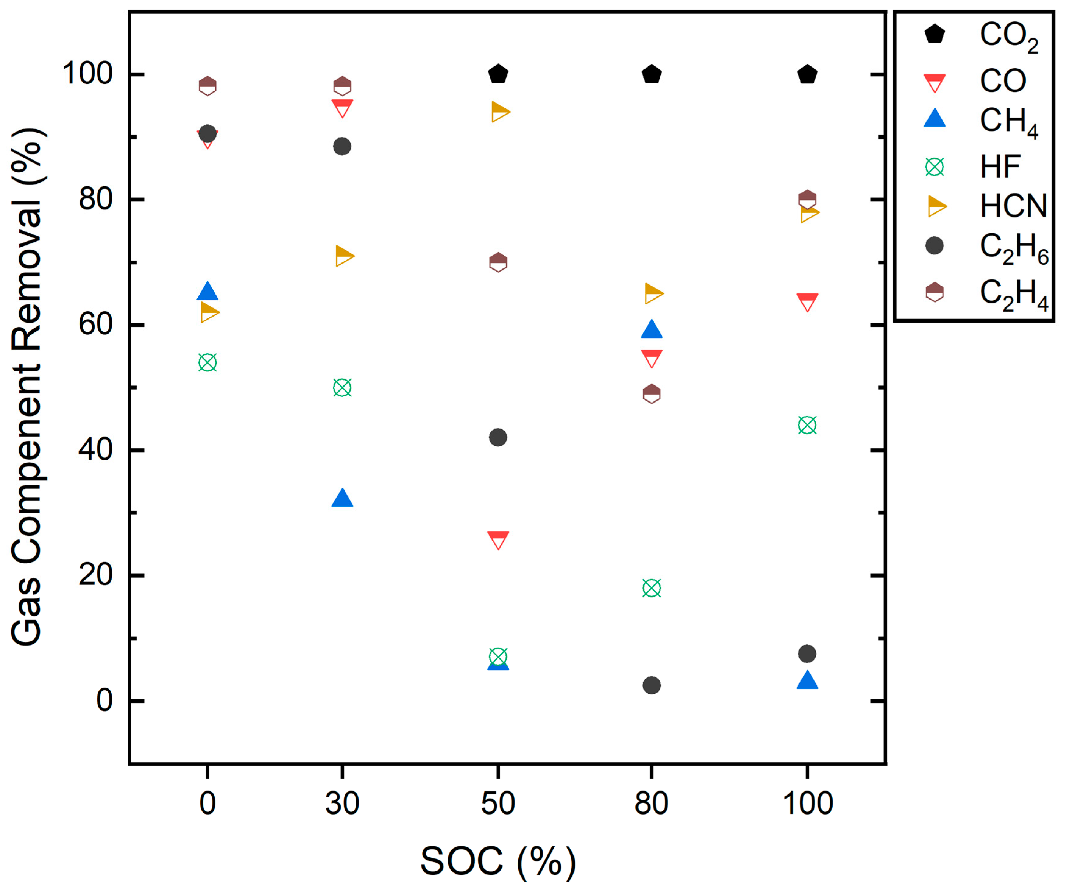 Batteries 09 00300 g008 Batteries 09 00300 g008