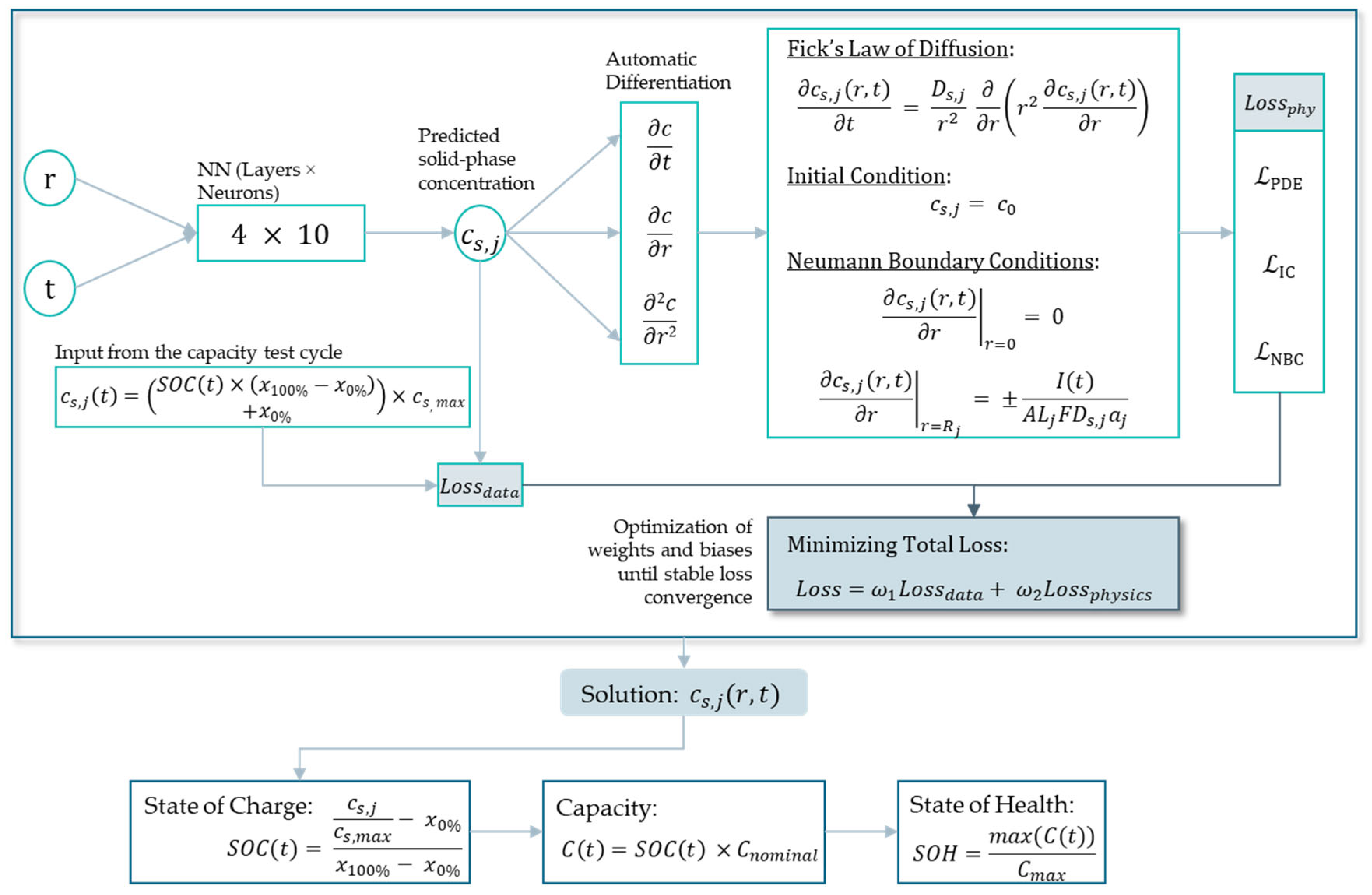 Batteries 09 00301 g004